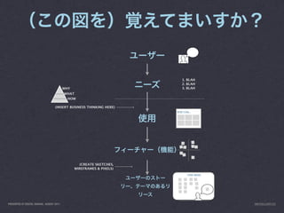 1. BLAH
                                                                           2. BLAH
                                           WHY                             3. BLAH
                                           WHAT
                                            HOW

                                    (INSERT BUSINESS THINKING HERE)
                                                                        BOB CAN...




                                                   (CREATE SKETCHES,
                                                 WIREFRAMES & PIXELS)
                                                                               THIS WEEK




PRESENTED AT DIGITAL GARAGE, AUGUST 2011                                                   INFO@LUXR.CO
 