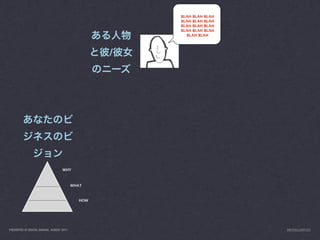 BLAH BLAH BLAH
                                                       BLAH BLAH BLAH
                                                       BLAH BLAH BLAH
                                                       BLAH BLAH BLAH
                                                         BLAH BLAH




                                                   /




                                    WHY



                                           WHAT


                                             HOW




PRESENTED AT DIGITAL GARAGE, AUGUST 2011                                INFO@LUXR.CO
 