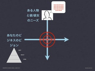 BLAH BLAH BLAH
                                                       BLAH BLAH BLAH
                                                       BLAH BLAH BLAH
                                                       BLAH BLAH BLAH
                                                         BLAH BLAH




                                                   /




                                    WHY



                                           WHAT


                                             HOW




PRESENTED AT DIGITAL GARAGE, AUGUST 2011                                INFO@LUXR.CO
 