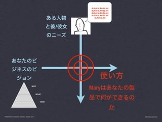 BLAH BLAH BLAH
                                                       BLAH BLAH BLAH
                                                       BLAH BLAH BLAH
                                                       BLAH BLAH BLAH
                                                         BLAH BLAH




                                                   /




                                    WHY
                                                       Mary
                                           WHAT


                                             HOW




PRESENTED AT DIGITAL GARAGE, AUGUST 2011                                INFO@LUXR.CO
 