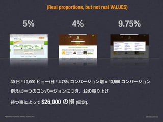 (Real proportions, but not real VALUES)


                        5%                                 4%                  9.75%




        30            * 10,000               /   * 4.75%                = 13,500

                                                               $2

                                           $26,000         (    ).


PRESENTED AT DIGITAL GARAGE, AUGUST 2011                                               INFO@LUXR.CO
 
