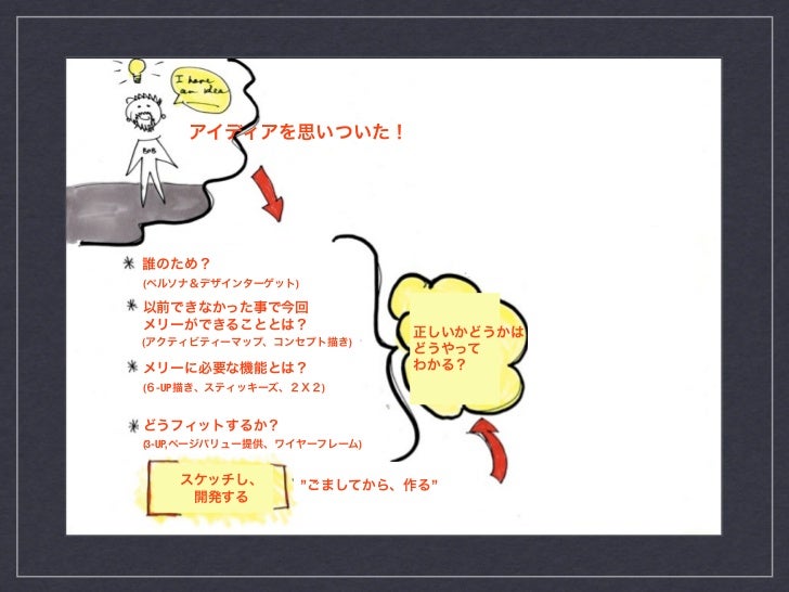 Tokyo 1 Day 日本語