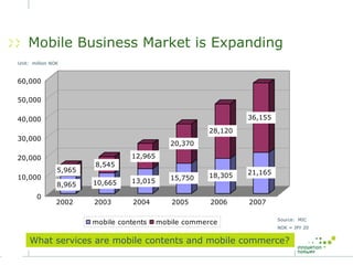 Mobile Services in Japan