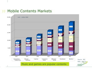 Mobile Services in Japan