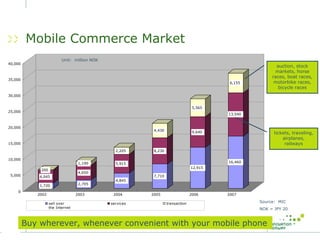 Mobile Services in Japan