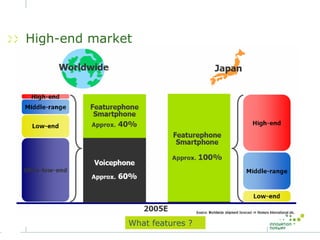 Mobile Services in Japan