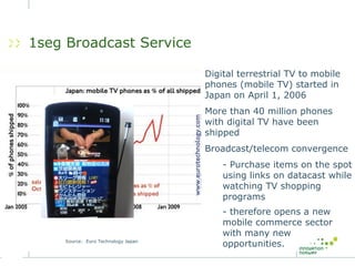 Mobile Services in Japan