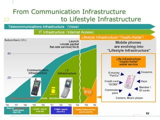 Mobile Services in Japan