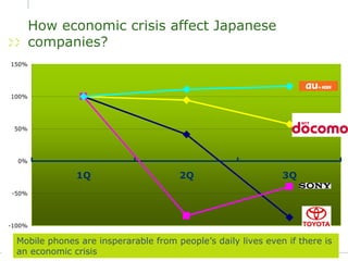 Mobile Services in Japan