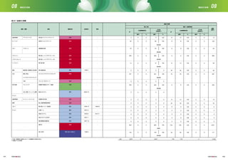 自転車競技
セーリング
カヌー
バドミントン
バスケットボール
アーチェリー
馬術
水泳
近代五種
サッカー
自転車競技
射撃
ゴルフ
サッカー
海の森マウンテンバイクコース
若洲オリンピックマリーナ
葛西臨海公園
夢の島ユース・プラザ・アリーナA
夢の島ユース・プラザ・アリーナB
夢の島公園
夢の島競技場
オリンピックアクアティクスセンター
ウォーターポロアリーナ
武蔵野の森総合スポーツ施設
東京スタジアム
武蔵野の森公園
陸上自衛隊朝霞訓練場
霞ヶ関カンツリー倶楽部
札幌ドーム
宮城スタジアム
埼玉スタジアム２００２
横浜国際総合競技場
選手村
IBC/MPC
仮設
新規
新規
新規
新規
新規
既存
新規
仮設
計画
既存
仮設
仮設
既存
既存
既存
既存
既存
新規
既存（恒久工事あり）
‒
‒
‒
‒
‒
‒
‒
‒
‒
‒
‒
‒
‒
1992.8
‒
2012.7
‒
‒
‒
‒
‒
‒
‒
‒
‒
‒
1995.7
‒
‒
‒
2000.10
‒
‒
1929.10
2001.5
2000.3
2001.7
1997.10
‒
1996.4
マウンテンバイク
スラローム
障害馬術、馬場馬術、総合馬術
競泳、飛込、
シンクロナイズドスイミング
水球
フェンシング
水泳、馬術、ランニング、射撃
ロード･レース（ゴール）
0
92
24
364
14
0
321
0
250
0
0
0
0
0
0
0
0
954
144
3,831合計： 0 3,831 723 723 0 4,554
0
0
0
0
0
0
0
0
0
0
0
0
0
0
0
0
0
0
0
0
0
0
0
0
0
0
0
0
0
0
0
0
0
0
0
0
0
0
0
92
24
364
14
0
321
0
250
0
0
0
0
0
0
0
0
954
144
100
100
100
100
100
0
100
0
100
0
0
0
0
0
0
0
0
100
100
13
8
8
5
14
35
76
6
13
44
9
3
3
3
3
103
33
13
8
8
5
14
35
76
6
13
44
9
3
3
3
3
103
33
100
100
100
100
100
100
100
100
100
100
100
100
100
100
100
100
100
0
0
0
0
0
0
0
0
0
0
0
0
0
0
0
0
0
0
0
0
0
0
0
0
0
0
0
0
0
0
0
0
0
0
13
100
32
369
28
35
397
256
13
44
9
3
3
3
3
1,057
177
（東京都）
（東京都）
（東京都）
（東京都）
（東京都）
（東京都）
（民間）＊
（東京都）
※今後、計画策定の進捗に応じて、内容調整の可能性がある。
＊ 詳細は10.5を参照
‒
‒
表 8.7 会場の工事費
会場 当初竣工
大会組織委員会
競技／種別 改修建設状況
仮設／会場使用料恒久工事
計
大会組織委員会
その他
（具体的に）
その他
（具体的に）
億円 %億円 % 億円 %
計
億円 %
建設工事費
総額
（億円）
111 112
08 08競技及び会場 競技及び会場
 