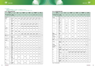 競技会場 用途 所有権者 管理者 会場保証書 ＩＦ同意
競技／種別／種目
(イベント数)
種目数
会場名
（既存/新設）
現状 大会後 現在 現在 会場使用大会後 大会後 商業権 IF名 既 未
競技会場 用途 所有権者 管理者 会場保証書 ＩＦ同意
競技／種別／種目
(イベント数)
種目数
会場名
（既存/新設）
現状 大会後 現在 現在 会場使用大会後 大会後 商業権 IF名 既 未
ヘリテッジゾーン
陸上競技、
サッカー、
ラグビー
オリンピック
スタジアム
（新設）
IAAF
FIFA
IRB
卓球
東京体育館
（既存）
東京都 東京都 東京都 東京都 東京都 東京都
（独）日本
スポーツ
振興センター
（独）日本
スポーツ
振興センター
（独）日本
スポーツ
振興センター
（独）日本
スポーツ
振興センター
（独）日本
スポーツ
振興センター
（独）日本
スポーツ
振興センター
（独）日本
スポーツ
振興センター
（独）日本
スポーツ
振興センター
（独）日本
スポーツ
振興センター
（独）日本
スポーツ
振興センター
（独）日本
スポーツ
振興センター
ITTF
ハンドボール
国立代々木
競技場
（既存）
IHF
柔道
日本武道館
（既存）
（財）
日本武道館
（財）
日本武道館
（財）
日本武道館
（財）
日本武道館
（財）
日本武道館
（財）
日本武道館
IJF
自転車競技
（ロード･レース
スタート）
皇居外苑
（新設）
日本国政府 日本国政府 日本国政府 日本国政府 日本国政府 日本国政府 UCI
ウエイト
リフティング
東京国際
フォーラム
（既存）
東京都 東京都 東京都 東京都 東京都 東京都 IWF
ボクシング
国技館
（既存）
（財）
日本相撲
協会
（財）
日本相撲
協会
（財）
日本相撲
協会
（財）
日本相撲
協会
（財）
日本相撲
協会
（財）
日本相撲
協会
AIBA
東京ベイゾーン
バレーボール
有明アリーナ
（新設）
‒ 東京都 東京都 東京都 東京都‒ FIVB
自転車競技（BMX）
有明BMX
コース
（新設）
東京都 東京都 東京都 東京都 東京都 東京都 UCI
自転車競技
（トラック･レース）
有明
ベロドローム
（新設）
東京都 東京都 東京都 東京都 東京都 東京都 UCI
体操
有明
体操競技場
（新設）
東京都 東京都 東京都 東京都 東京都 東京都 FIG
テニス
有明
テニスの森
（既存）
東京都 東京都 東京都 東京都 東京都 東京都 ITF
トライアスロン
水泳
（マラソン10km）
お台場
海浜公園
（新設）
東京都 東京都 東京都 東京都 東京都 東京都
ITU
FINA
ビーチバレーボール
潮風公園
（新設）
東京都 東京都 東京都 東京都 東京都 東京都 FIVB
レスリング
東京ビッグ
サイト・
ホールA
（既存）
東京都 東京都 東京都 東京都 東京都 東京都 FILA
フェンシング、
テコンドー
東京ビッグ
サイト・
ホールＢ
（既存）
東京都 東京都 東京都 東京都 東京都 東京都
FIE
WTF
ホッケー
大井
ホッケー
競技場
（新設）
FIH
馬術
（クロスカントリー）
海の森クロス
カントリー
コース
（新設）
東京都 東京都 東京都 東京都 東京都 東京都 FEI
ボート、
カヌー
（スプリント）
47
1
2
4
2
14
2
15
13
2
2
10
18
5
2
2
2
18
10
8
2
‒
14
12
海の森
水上競技場
（新設）
‒
‒
ボート、
カヌー場
‒ 東京都 ‒ 東京都 東京都 東京都
‒ 東京都 ‒ 東京都 東京都 東京都
FISA
ICF
多目的
スタジアム
（独）日本
スポーツ
振興センター
スポーツ
アリーナ
スポーツ
アリーナ
スポーツ
アリーナ
武道場
公共公園
多目的
会議場
相撲場
公共公園
多目的
会議場
相撲場
‒
開発用地
開発用地
開発用地
テニス場
公共公園
公共公園
開発用地
開発用地
テニス場
公共公園
公共公園
展示会場
展示会場
展示会場
展示会場
公共公園 公共公園
多目的
スタジアム
スポーツ
アリーナ
スポーツ
アリーナ
武道場
開発用地
スポーツ
センター
自転車競技
（マウンテンバイク）
海の森
マウンテン
バイクコース
（新設）
UCI
セーリング
若洲
オリンピック
マリーナ
（新設）
‒
‒
マリーナ ‒ ‒ ISAF
カヌー（スラローム）
葛西臨海
公園
（新設）
カヌー場
東京都 東京都
東京都
東京都 東京都 東京都 東京都
東京都 東京都 東京都 東京都
東京都東京都 東京都 東京都 東京都 東京都
東京都東京都 東京都 東京都 東京都 東京都
東京都東京都 東京都 東京都 東京都 東京都
東京都 東京都 東京都
‒ ‒ 東京都 東京都 東京都
東京都 東京都 東京都
東京都 東京都 東京都
東京都 東京都 東京都
東京都
東京都
東京都
東京都
東京都 東京都 東京都
ICF
バドミントン
夢の島
ユース・プラザ・
アリーナＡ
（新設）
‒
多目的
アリーナ
多目的
アリーナ
‒ ‒ BWF
バスケットボール
夢の島
ユース・プラザ・
アリーナB
（新設）
‒ ‒ ‒ FIBA
アーチェリー
夢の島
公園（新設）
‒ アーチェリー場 ‒ ‒ WA
馬術
（馬場馬術、
障害馬術、総合馬術）
夢の島
競技場
（既存）
スポーツ
センター
スポーツ
センター
江東区 江東区 江東区 江東区 江東区 江東区
水泳
（競泳、飛込、
シンクロナイズド
スイミング）
オリンピック
アクアティクス
センター
（新設）
‒
公共公園
水泳場
公共公園
‒ 東京都 ‒
東京都 東京都
FINA
FINA水泳（水球）
ウォーターポロ
アリーナ（新設）
その他
近代五種
（フェンシング）
武蔵野の森
総合スポーツ
施設（新設）
UIPM
FIFA
UIPM
サッカー、
近代五種
（水泳、馬術、
ランニング、射撃）
東京
スタジアム
（既存）
武蔵野の森
公園（新設）
多目的
スタジアム
多目的
スタジアム
多目的
スタジアム
公共公園
自転車競技
（ロード･レース 
ゴール）
射撃
陸上自衛隊
朝霞訓練場
（新設）
陸上自衛隊
訓練場
公共公園
陸上自衛隊
訓練場
多目的
アリーナ
多目的
スタジアム
多目的
スタジアム
多目的
スタジアム
多目的
ドーム
日本国政府 日本国政府 日本国政府 日本国政府 日本国政府 日本国政府 ISSF
サッカー
札幌ドーム
（既存）
札幌市 札幌市 札幌市 札幌市 札幌市 札幌市 FIFA
UCI
サッカー
宮城
スタジアム
（既存）
宮城県 FIFA
サッカー
埼玉スタジアム
2002（既存）
埼玉県 FIFA
サッカー
表8.8b CD-ROM 表8.8bを参照
横浜国際
総合競技場
（既存）
横浜市
宮城県
埼玉県
横浜市
宮城県
埼玉県
横浜市
宮城県
埼玉県
横浜市
宮城県
埼玉県
横浜市
宮城県
埼玉県
横浜市 FIFA
ゴルフ場
多目的
スタジアム
多目的
スタジアム
多目的
スタジアム
多目的
ドーム
ゴルフ場ゴルフ
霞ヶ関
カンツリー
倶楽部（既存）
（社）霞ヶ関
カンツリー
倶楽部
（社）霞ヶ関
カンツリー
倶楽部
（社）霞ヶ関
カンツリー
倶楽部
（社）霞ヶ関
カンツリー
倶楽部
（社）霞ヶ関
カンツリー
倶楽部
（社）霞ヶ関
カンツリー
倶楽部
IGF
開発用地 公共公園
FEI
2
10
4
5
2
4
42
2
‒
‒
2
15
‒
2
‒
‒
1
2
6
表 8.8a - 競技会場の用途と所有者 表 8.8a - 競技会場の用途と所有者
8.8 会場の用途
各競技会場及び練習会場について、表8.8に、以下の情報を記入してください。
各練習会場については表8.8 b)を利用して、エクセル形式の表で必ずCD-ROMにて提出してください。
113 114
08 08競技及び会場 競技及び会場
 