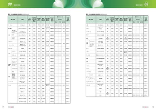 アーチェリー
陸上競技
水泳
バドミントン
バスケットボール
ボクシング
フェンシング
サッカー
カヌー
スプリント
スラローム
トラック・レース
自転車
競技
ロード・レース
（スタート）
ロード・レース
（ゴール）
マウンテンバイク
BMX
総合馬術
（クロスカントリー）
障害馬術、
馬場馬術、
総合馬術
馬術
夢の島公園
オリンピックスタジアム
ウォーターポロアリーナ
お台場海浜公園
夢の島ユース･
プラザ・アリーナＡ
夢の島ユース・
プラザ・アリーナＢ
国技館
海の森水上競技場
葛西臨海公園
有明ベロドローム
皇居外苑
武蔵野の森公園
海の森マウンテン
バイクコース
海の森クロス
カントリーコース
東京ビッグサイト・
ホールＢ
オリンピックスタジアム
東京スタジアム
札幌ドーム
宮城スタジアム
埼玉スタジアム２００２
横浜国際総合競技場
有明BMXコース
夢の島競技場
オリンピック
アクアティクスセンター
新設
計画
新設
仮設
仮設
新設
新設
既存
新設
新設
仮設
仮設
仮設
仮設
仮設
既存
仮設
既存
計画
既存
既存
既存
既存
既存
100%
100%
100%
100%
100%
100%
100%
100%
100%
100%
100%
100%
100%
100%
100%
100%
100%
100%
100%
100%
100%
100%
100%
100%
不要
不要
不要
不要
不要
不要
不要
不要
不要
不要
不要
不要
不要
不要
不要
不要
不要
不要
不要
不要
不要
不要
不要
不要
東京都
東京都
東京都
東京都
東京都
東京都
東京都
東京都
東京都
東京都
東京都
東京都
東京都
東京都
東京都
東京都
東京都
東京都
東京都
東京都
札幌市
宮城県
さいたま市
横浜市
東京都
（独）日本スポーツ
振興センター
東京都
‒
‒
東京都
東京都
‒
東京都
東京都
‒
‒
‒
‒
‒
‒
‒
‒
（独）日本スポーツ
振興センター
‒
‒
‒
‒
‒
組織委員会
組織委員会
組織委員会
組織委員会
組織委員会
組織委員会
組織委員会
組織委員会
組織委員会
組織委員会
組織委員会
組織委員会
組織委員会
組織委員会
組織委員会
組織委員会
組織委員会
組織委員会
組織委員会
組織委員会
組織委員会
組織委員会
組織委員会
組織委員会
2018/6
2015/10
2016/10
‒
‒
2016/10
‒
2016/6
2017/12
‒
‒
‒
‒
‒
‒
‒
‒
2015/10
‒
‒
‒
‒
‒
2019/5
2019/3
2019/5
‒
‒
2019/5
‒
2019/5
2019/5
‒
‒
‒
‒
‒
‒
‒
‒
2019/3
‒
‒
‒
‒
‒
2020/7
2020/7
2020/7
2020/7
2020/7
2020/7
2020/7
2020/7
2020/7
2020/7
2020/7
2020/7
2020/7
2020/7
2020/7
2020/7
2020/7
2020/7
2020/7
2020/7
2020/7
2020/7
2020/7
競泳、飛込、
シンクロナイズド
スイミング
マラソン
10km
水球
330
1,230
930
‒
‒
930
‒
1,050
510
‒
‒
‒
‒
‒
‒
‒
‒
1,230
‒
‒
‒
‒
‒
建設スケジュール
恒久工事
OCOG
への
会場
引渡し日
オリンピック
プロジェクト
のために既に
確保した
土地の％
土地の集約
（必要に
応じて）
建設を
認可する
責任主体
恒久工事を
発注する
責任主体
オーバーレイ
工事を
発注する
責任主体
競技／種別 会場名
会場
建設状況
開始日 完了日 継続期間
建設スケジュール
恒久工事
OCOG
への
会場
引渡し日
オリンピック
プロジェクト
のために既に
確保した
土地の％
土地の集約
（必要に
応じて）
建設を
認可する
責任主体
恒久工事を
発注する
責任主体
オーバーレイ
工事を
発注する
責任主体
競技／種別 会場名
会場
建設状況
開始日 完了日 継続期間
体操
ゴルフ
ハンドボール
近代
五種 水泳、馬術、
ランニング、
射撃
フェンシング
ボート
ラグビー
セーリング
ウエイトリフティング
レスリング
射撃
卓球
テコンドー
テニス
トライアスロン
ビーチ
バレーボール
インドア
バレー
ボール
有明体操競技場
霞ヶ関カンツリー
倶楽部
大井ホッケー競技場
日本武道館
武蔵の森総合
スポーツ施設
東京スタジアム
海の森水上競技場
オリンピックスタジアム
若洲オリンピックマリーナ
陸上自衛隊朝霞訓練場
東京体育館
東京ビッグサイト・
ホールＢ
有明テニスの森
潮風公園
東京国際フォーラム
東京ビッグサイト・
ホールＡ
選手村
IBC
MPC
お台場海浜公園
有明アリーナ
国立代々木競技場
仮設
既存
既存
新設
計画
既存
新設
計画
新設
仮設
既存
既存
仮設
新設
仮設
既存
既存
新設
既存
（改修工事
あり）
既存
（改修工事
あり）
既存
（改修工事
あり）
100%
100%
100%
100%
100%
100%
100%
100%
100%
100%
100%
100%
100%
100%
100%
100%
100%
100%
100%
100%
100%
不要
不要
不要
不要
不要
不要
不要
不要
不要
不要
不要
不要
不要
不要
不要
不要
不要
不要
不要
不要
不要
東京都
川越市
東京都
東京都
東京都
東京都
東京都
東京都
東京都
東京都
東京都
東京都
東京都
東京都
東京都
東京都
東京都
東京都
東京都
東京都
東京都
‒
‒
‒
東京都
（財）
日本武道館
東京都
‒
東京都
（独）日本スポーツ
振興センター
東京都
‒
‒
‒
東京都
‒
東京都
‒
‒
‒
民間事業者
東京都
組織委員会
組織委員会
組織委員会
組織委員会
組織委員会
組織委員会
組織委員会
組織委員会
組織委員会
組織委員会
組織委員会
組織委員会
組織委員会
組織委員会
組織委員会
組織委員会
組織委員会
組織委員会
組織委員会
組織委員会
組織委員会
‒
‒
‒
2017/12
2017/12
2013/11
‒
2016/6
2015/10
2015/12
‒
‒
‒
2017/12
‒
2016/12
‒
‒
‒
2016/6
‒
2018/1
‒
‒
‒
2019/5
2019/5
2016/10
‒
2019/5
2019/3
2018/5
‒
‒
‒
2019/5
‒
2019/5
‒
‒
‒
2019/6
‒
2019/12
2020/7
2020/7
2020/7
2020/7
2020/7
2020/7
2020/7
2020/7
2020/7
2020/7
2020/7
2020/7
2020/7
2020/7
2020/7
2020/7
2020/7
2020/7
2020/7
2020/5
2019/7
2020/1
ホッケー
柔道
‒
‒
‒
510
510
1,050
‒
1,050
1,230
870
‒
‒
‒
510
‒
870
‒
‒
‒
1,080
‒
690
表 8.12 会場整備に係る責任とスケジュール 表 8.12 会場整備に係る責任とスケジュール
117 118
08 08競技及び会場 競技及び会場
 