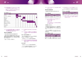 10.12 シングルルーム及びダブルルームの（壁から壁までの）面積
を㎡で示してください。
要求水準を上回る寝室の面積
寝室の面積は、選手村に要求される水準を上回るものとする。
10.13 オリンピック大会及びパラリンピック大会の両方について、
表10.13に以下を記入してください。
・シングルルームの数
・ダブルルームの数
・ベッド数
パラリンピック競技大会については、車椅子対応の部屋の割
合（%）を明記してください。
十分な数のシングルルーム
選手は競技に備えて集中するためにプライバシーの確保を重視す
る。これに配慮し、大会組織委員会は選手村に十分な数のシングル
ルーム（4,654室）を提供する。また、ツインルーム（6,206室）も利用
できる。
パラリンピック大会期間中は、ツインルームをシングルルームとし
て利用するため、シングルルームは全寝室数の100％に当たる
8,012室となる。
10.14 選手村の居住エリアの1人当たりの床面積を示してください。
（1人当たりの床面積=居住エリアの総床面積／選手村の居住人
数）
10.15 選手村プラザと居住ゾーンのレイアウトを示してください。特
に、ダイニング、アクセスポイント、輸送モールの場所につい
ては必ず示してください。
シングルルーム
ツインルーム
9.2∼11.5
12.0∼14.0
オリンピック
面積（㎡）
9.2∼14.0
‒
パラリンピック
部屋のタイプ
シングルルーム
ツインルーム
合計
4,654
6,206
10,860
オリンピック
部屋数
4,654
12,412
17,066
8,012
8,012
8,012（90%）
‒
8,012
ベッド数
部屋数
（車椅子対応の
割合%）
ベッド数
パラリンピック
部屋のタイプ
床面積 19.7
オリンピック
一人当たり（㎡）
31.3
パラリンピック
表 10.12 寝室の面積
表 10.13 寝室及びベッドの数
表 10.14 一人当たりの面積
10.9 設計、建設、整備及びオリンピックからパラリンピックへの移行
など、選手村開発の様々な段階に関する日程を示してくださ
い。
構想からオリンピック競技大会の6ヶ月前に改装の完了に至る
よう、綿密な工程表を示さなければなりません。
10.10 OCOGが当該会場を管理する期間については、選手村に関
連する商業権に関するあらゆる権利をOCOGに認めること
を示す所有者の保証書を、提出してください。
選手村における商業権の保証
東京都は、開発時に契約を締結し適切な商業権を明記する。
東京都は、選手村が大会組織委員会の管理下にある間、すべての
商業権が大会組織委員会に帰属すること、選手村における商業権を
適切に管理できることを保証する。なお、この保証は選手村の仮設施
設についても同様である。
保証については、保証ファイルを参照のこと。
10.11 以下の図面を必ずPDF形式で保存してCD-ROMで提出して
ください。
10.11.1 NOCの各ユニットの構成及びサイト内での配置を示す、
1:200の縮尺で寸法を明示した図面及び断面図を提出し
てください。
ＮＯＣ／ＮＰＣのための専用スペース
ＮＯＣ／ＮＰＣ代表選手団に、選手、チームスタッフ及び関係者のた
めの専用エリア、必要な保管庫、オフィスを提供する。
CD-ROMの10.11.1のファイル内の図面及び断面図を参照。
10.11.2 宿泊施設及び各部屋の構成ならびに設備及び備品の詳細
を示す、1:200の縮尺で寸法を明示した図面及び断面図
を提出してください。
広々とした住戸
CD-ROMの10.11.2のファイル内の図面及び断面図を参照。
パラリンピック大会期間中、車椅子利用者はツインルームをシング
ルルームとして利用することで、快適に滞在することができる。
場所の選定
2012 2013 2014 2015 2016 2017 2018 2019 2020
コンセプトデザイン、実施計画の検討
環境アセスメント
都市計画手続
事業者選定
恒設施設の設計、施工
仮設オーバーレイの設計、施工
組織委員会引渡し、据付及び搬入
セキュリティ封鎖
2020年東京大会
搬出、解体
建設の段階
表 10.9 開発スケジュール
161 162
10 10選手村 選手村
 