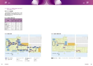 10.16 選手村について、主要施設と居住施設との間の予測される
最大勾配と距離を示してください。
平坦でコンパクトな施設配置
選手村の敷地の最大傾斜は2.5％で、選手村の住居としては、適切
な地形である。選手については特に配慮がなされ、水辺へのアクセス
は緩やかな傾斜で設計される。また、最も遠い宿泊棟でも選手出入口
から850ｍ以内に収まっている。
輸送モール
メインダイニングホール
総合診療所
村内循環バス停留所
オリンピックビレッジプラザ
スポーツ複合施設
NOC／NPC サービスセンター
スポーツ情報センター
娯楽施設
カジュアルダイニング
546
360
531
100
1,065
875
487
488
555
638
0
0
0
0
2.5
2.5
0
0
2.5
2.5
オリンピック
最大勾配
（%）
0
0
0
0
2.5
2.5
0
0
2.5
2.5
546
360
531
100
1,065
875
487
488
555
638
最大距離
（m）
最大勾配
（%）
最大距離
（m）
パラリンピック
主要施設
表 10.16 各施設への距離及び勾配
10.16 - 距離と歩行時間 10.16 - 各施設への距離及び勾配
165 166
10 10選手村 選手村
1
9
2
5
4
3
6
6
7
7
8 8
7
145 / 1.8
134 / 1.7
145 / 1.8
172 / 2.2
178 / 2.2
322 / 4
59 / 0.7
135 / 1.7
388 / 4.9
290 /3.6
64 / 0.8
64 / 0.8
233 / 2.9
191 / 2.4
337 / 4.2
315 / 3.9 295 / 3.7
217 / 2.7
0 200m10050
000 / 0.0 距離（m）/歩行時間（分）
村内循環バス停留所
1
2
3
オリンピックビレッジプラザ
輸送モール
メインダイニングホール
7
9
8
カジュアルダイニング
娯楽施設
歓迎センター
4
5
6 スポーツ複合施設
総合診療所
NOC/NPCサービスセンター
スポーツ情報センター
3
1
2
4
0 200m10050
875/ 2.5
546/ 0360/ 0
1065/ 2.5
000 / 0.0 距離（m）/勾配（％） 1 輸送モール 2 メインダイニングホール 3 オリンピックビレッジプラザ 4 スポーツ複合施設
 