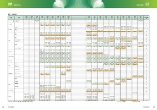 7/22
（水）
7/23
（木）
7/24
（金）
7/25
（土）
7/26
（日）
7/27
（月）
7/28
（火）
7/29
（水）
7/30
（木）
7/31
（金）
8/1
（土）
8/2
（日）
8/3
（月）
8/4
（火）
8/5
（水）
8/6
（木）
8/7
（金）
8/8
（土）
8/9
（日）
-2 -1 0 1 2 3 4 5 6 7 8 9 10 11 12 13 14 15 16
17:00 - 21:30
17:00 - 21:30
17:00 - 21:30
W
トラック
競歩
マラソン
競泳
飛込
シンクロナイズド
スイミング
水球
マラソン 10km
スプリント
スラローム
トラック・レース
ロード・レース
マウンテンバイク
BMX
馬場馬術
障害馬術
総合馬術
20:00 - 23:00
O.C.
12:00 - 14:00
15:00 - 17:00
M/W
10:00 - 13:00
19:00 - 21:15
M/W/SF/F(4)
09:00 - 12:00
14:00 - 16:30
18:30 - 22:30
M/W
09:00 - 13:00
14:30 - 18:30
20:00 - 24:00
W
13:30 - 16:30
19:00 - 22:00
M
11:00 - 17:15
M/F(1)
08:30 - 12:30
19:00 - 23:00
10:30 - 16:00
18:00 - 20:30
W/QF/SF/F(1)
17:00 - 21:30
17:00 - 21:30
17:00 - 21:30
W
09:00 - 11:00
14:00 - 18:00
M/F(1)
10:00 - 12:50
19:30 - 21:25
M/W/SF/F(4)
15:00 - 16:00
W/F(1)
10:00 - 12:40
14:10 - 16:50
18:20 - 21:00
M
10:00 - 13:30
18:30 - 22:00
M/W
09:00 - 13:00
14:30 - 18:30
20:00 - 24:00
M
13:30 - 16:30
19:00 - 22:00
M
13:30 - 17:40
M
13:00 - 17:15
W/F(1)
08:30 - 12:30
10:30 - 14:30
18:00 - 19:50
M/QF/SF/F(1)
17:00 - 21:30
17:00 - 21:30
17:00 - 21:30
17:00 - 21:30
M
09:00 - 11:00
14:00 - 18:00
W/F(1)
10:00 - 11:40
19:00 - 21:15
M/W/SF/F(4)
15:00 - 16:15
M/F(1)
14:10 - 16:50
18:20 - 21:00
W
10:00 - 13:30
18:30 - 22:00
M/W
09:00 - 13:00
14:30 - 18:30
20:00 - 24:00
W
13:30 - 16:30
19:00 - 21:30
M
13:30 - 17:30
M/W
08:30 - 12:30
10:30 - 16:00
18:00 - 20:30
W/QF/SF/F(1)
09:00 - 13:00
14:30 - 17:30
M/W
10:00 - 12:15
19:30 - 21:20
M/W/SF/F(4)
15:00 - 16:05
W/F(1)
10:00 - 12:40
14:10 - 16:50
18:20 - 21:00
M
10:00 - 13:30
18:30 - 22:00
M/W
09:00 - 13:00
14:30 - 18:30
20:00 - 24:00
M
13:30 - 16:15
19:00 - 21:45
M
13:30 - 15:55
M/F(1)
19:00 - 23:15
F(2)
10:30 - 16:00
18:00 - 20:30
M/QF/SF/F(1)
17:00 - 21:30
17:00 - 21:30
17:00 - 21:30
W
09:00 - 13:00
14:30 - 17:30
M/W
10:00 - 13:05
19:30 - 21:35
M/W/SF/F(4)
15:00 - 16:05
M/F(1)
14:10 - 16:50
18:20 - 21:00
W
10:00 - 13:30
18:30 - 22:00
M/W
09:00 - 13:00
14:30 - 18:30
20:00 - 24:00
W
13:30 - 16:30
19:00 - 22:00
M
13:30 - 16:10
M/W/F(1)
11:30 - 13:00
13:15 - 15:30
M/W/F(2)
9:00 - 16:00
17:30 - 21:20
M/W/QF/SF/F(2)
17:00 - 21:30
17:00 - 21:30
17:00 - 21:30
17:00 - 21:30
M
09:00 - 13:00
14:30 - 18:30
M/W
10:00 - 12:10
19:30 - 21:05
M/W/SF/F(4)
10:00 - 12:40
14:10 - 16:50
18:20 - 21:00
M
10:00 - 13:30
18:30 - 22:00
M/W
09:00 - 13:00
14:30 - 18:30
20:00 - 24:00
M
13:30 - 15:30
19:00 - 21:00
M
13:30 - 17:00
M/W/F(2)
16:30 - 19:00
M/W/F(2)
19:00 - 23:30
09:00 - 16:30
18:00 - 20:50
W/QF/SF/F(1)
10:30 - 12:30
14:30 - 17:15
W/F(1)
09:00 - 13:30
19:00 - 23:30
M/W/QF/SF/F(2)
10:00 - 12:50
19:30 - 20:50
M/F/SF/F(4)
14:30 - 17:00
W
14:10 - 16:50
18:20 - 21:00
W
10:00 - 13:30
18:30 - 22:00
M/W/F(1)
09:00 - 13:00
14:30 - 18:30
20:00 - 24:00
W
13:30 - 15:30
19:00 - 21:00
M
16:30 - 19:25
M/W/F(2)
19:00 - 23:30
10:30 - 15:30
18:00 - 19:50
M/QF/SF/F(1)
21:00 - 24:00
18:00 - 21:00
18:00 - 21:00
21:00 - 24:00
W/QF
19:00 - 23:30
07:30 - 11:30
M/W/SF/F(4)
14:30 - 15:45
W/F(1)
19:30 - 21:10
14:50 - 17:30
19:00 - 21:40
W/QF
18:30 - 22:00
M/W/F(2)
09:00 - 13:00
14:30 - 18:30
20:00 - 24:00
W
13:30 - 16:30
19:00 - 21:00
M/W/QF
10:00 - 11:25
16:30 - 19:35
MF/W(1)
19:00 - 22:15
09:00 - 16:30
18:00 - 20:50
M/QF/SF/F(1)
09:00 - 12:00
19:00 - 22:15
M/W/QF/SF/F(6)
14:00 - 17:00
M
19:30 - 21:40
10:00 - 12:40
14:10 - 16:50
18:20 - 21:00
M
09:00 - 13:00
14:30 - 18:30
20:00 - 24:00
M
13:30 - 16:30
19:00 - 22:00
M/W/QF
09:30 - 12:00
M/W
16:30 - 19:25
MF/W(1)
19:00 - 22:15
F(1)
21:00 - 24:00
18:00 - 21:00
W/SF
09:00 - 11:30
19:00 - 23:00
M/W/QF/SF/F(6)
10:00 - 11:40
14:30 - 16:00
M/SF/F(1)
19:30 - 21:00
F(1)
14:10 - 16:50
18:20 - 21:00
W/SF
14:30 - 18:30
20:00 - 24:00
W/QF
19:00 - 21:00
M/QF
09:30 - 11:45
M/W
10:00 - 11:30
16:30 - 19:00
M/W/F(3)
19:00 -23:45
F(1)
18:00 - 21:00
21:00 - 24:00
M/SF
19:00 - 23:15
M/W/SF/F(5)
14:30 - 17:25
W
14:30 - 17:10
18:40 - 21:20
M/QF
09:00 - 12:00
W/F(1)
14:30 - 18:30
20:00 - 24:00
M/QF
13:30 - 15:00
19:00 - 22:00
M/W/QF/SF
09:30 - 11:15
M/W/F(4)
10:00 - 11:30
M/W
19:00 - 23:35
F(1)
09:00 - 13:30
19:00 - 22:30
09:00 - 13:30
M/W/SF/F(6)
10:00 - 11:35
14:30 - 15:55
W/F(1)
19:30 - 20:15
14:30 - 17:10
18:40 - 21:50
W/F(1)
09:00 - 12:00
M/F(1)
20:00 - 24:00
W/SF
16:30 - 18:00
W/F(3)
09:30 - 11:15
M/W/F(4)
10:00 - 12:00
M/QF
19:00 -23:00
F(1)
18:00 - 24:00
W/F(1)
07:30 - 15:00
19:00 - 22:30
07:30 - 15:00
M/W/F(7)
14:00 - 17:30
M
19:30 - 21:00
F(1)
14:20 - 17:00
18:30 - 21:10
M/SF
20:00 - 24:00
M/SF
13:30 - 16:00
19:00 - 21:30
M/SF
09:30 - 12:00
M/W
10:00 - 12:20
M/W/SF(2)
21:00 - 24:00
M
19:00 - 21:30
M/W/F(8)
10:00 - 11:55
14:30 - 16:10
M/F(1)
19:30 - 24:30
W/F(1)
19:00 - 21:30
M/F(5)
09:30 - 11:20
M/W/F(4)
16:00 - 18:00
W/F(1)
12:00 - 15:00
M/F(1)
21:00 - 24:00
C.C.
07:30 - 11:00
M/F(1)
10:20 - 13:00
14:30 - 17:40
M/F(1)
12:00 - 17:00
M/F(1)
13:30 - 16:00
M/F(5)
15:30 - 17:30
M/F(1)
4
47
32
8
2
2
2
5
2
13
12
4
10
4
2
2
2
2
2
10
2
10:30 - 12:30
14:30 - 17:15
M/F(1)
09:00 - 13:15
19:00 - 22:45
09:00 - 13:15
M/W/QF/SF/F(2)
19:30 - 21:00
M/W/F(4)
14:30 - 15:50
W/SF
10:00 - 12:40
14:10 - 16:50
18:20 - 21:00
M
10:00 - 13:30
18:30 - 22:00
M/W/F(2)
09:00 - 13:00
14:30 - 18:30
20:00 - 24:00
M
13:30 - 16:30
19:00 - 22:00
M
10:00 - 11:30
16:30 - 19:10
M/WF(1)
19:00 - 22:35
09:00 - 16:30
18:00 - 20:50
W/QF/SF/F(1)
21:00 - 24:00
18:00 - 21:00
18:00 - 21:00
21:00 - 24:00
M/QF
17:00 - 21:30
17:00 - 21:30
17:00 - 21:30
17:00 - 21:30
M
競技 種別
開会式／閉会式
金メダル数
計
自転車競技
カヌー
バドミントン
バスケットボール
ボクシング
サッカー
フェンシング
アーチェリー
陸上競技
水泳
注 : M=男子, W=女子, QF=準々決勝, SF=準決勝, F=決勝 (メダル数) 競技日 決勝
表 8.1 - 競技日程
馬術
085 086
08 08競技及び会場 競技及び会場
 