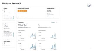 Copyright 2021, Conﬂuent, Inc. All rights reserved. This document may not be reproduced in any manner without the express written permission of Conﬂuent, Inc. 21
 