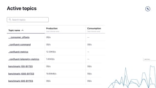 Copyright 2021, Conﬂuent, Inc. All rights reserved. This document may not be reproduced in any manner without the express written permission of Conﬂuent, Inc. 22
 