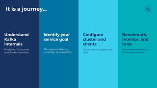 Identify your
service goal
Throughput, latency,
durability, or availability
Understand
Kafka
internals
Producer, Consumer
and Broker behavior
Conﬁgure
cluster and
clients
Ensure service goals are
met
Benchmark,
monitor, and
tune
Iterative procedure to
drive performance
It is a journey...
 