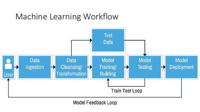 introduction to azure machine learning
