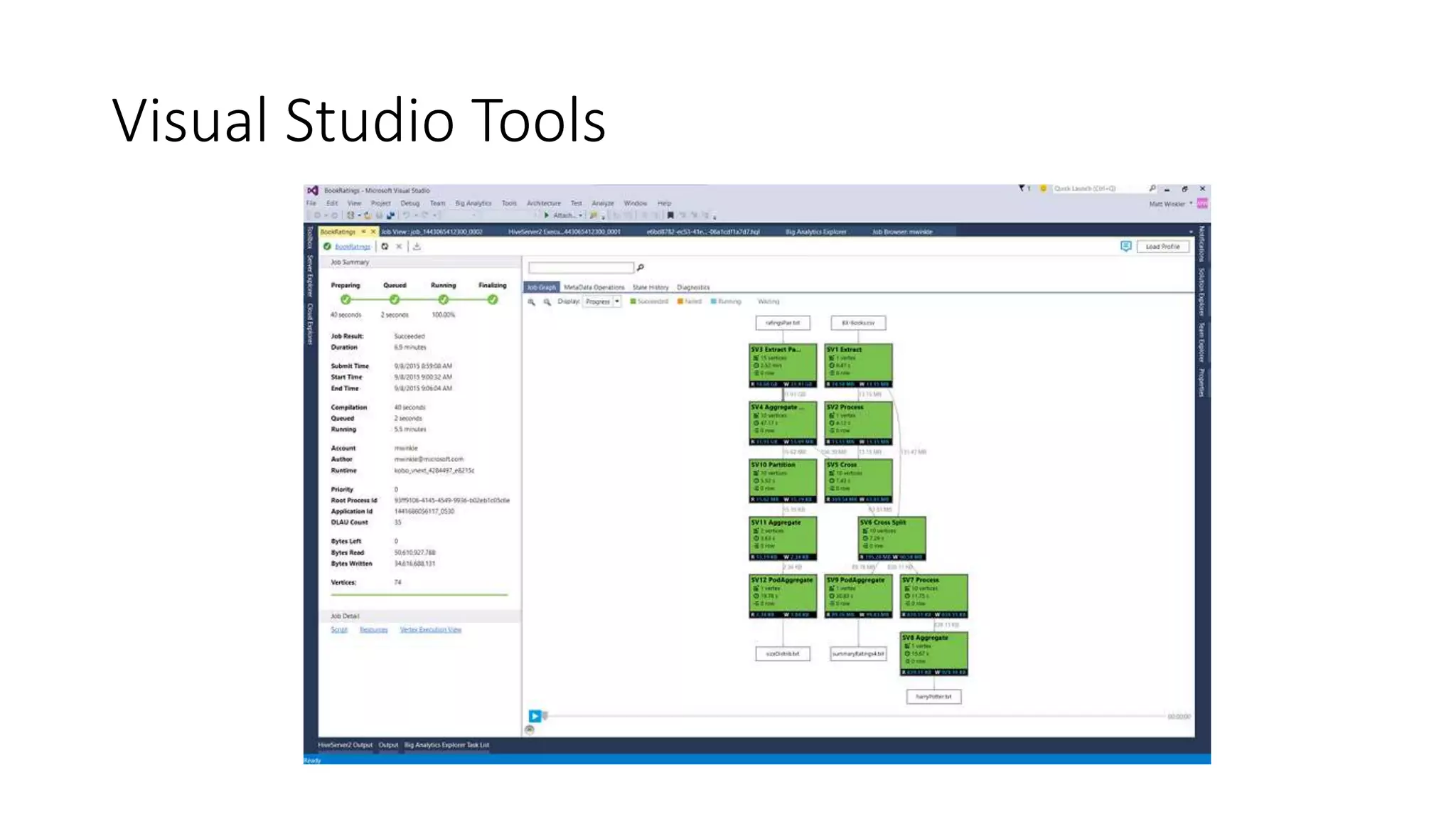 Visual Studio Tools
 