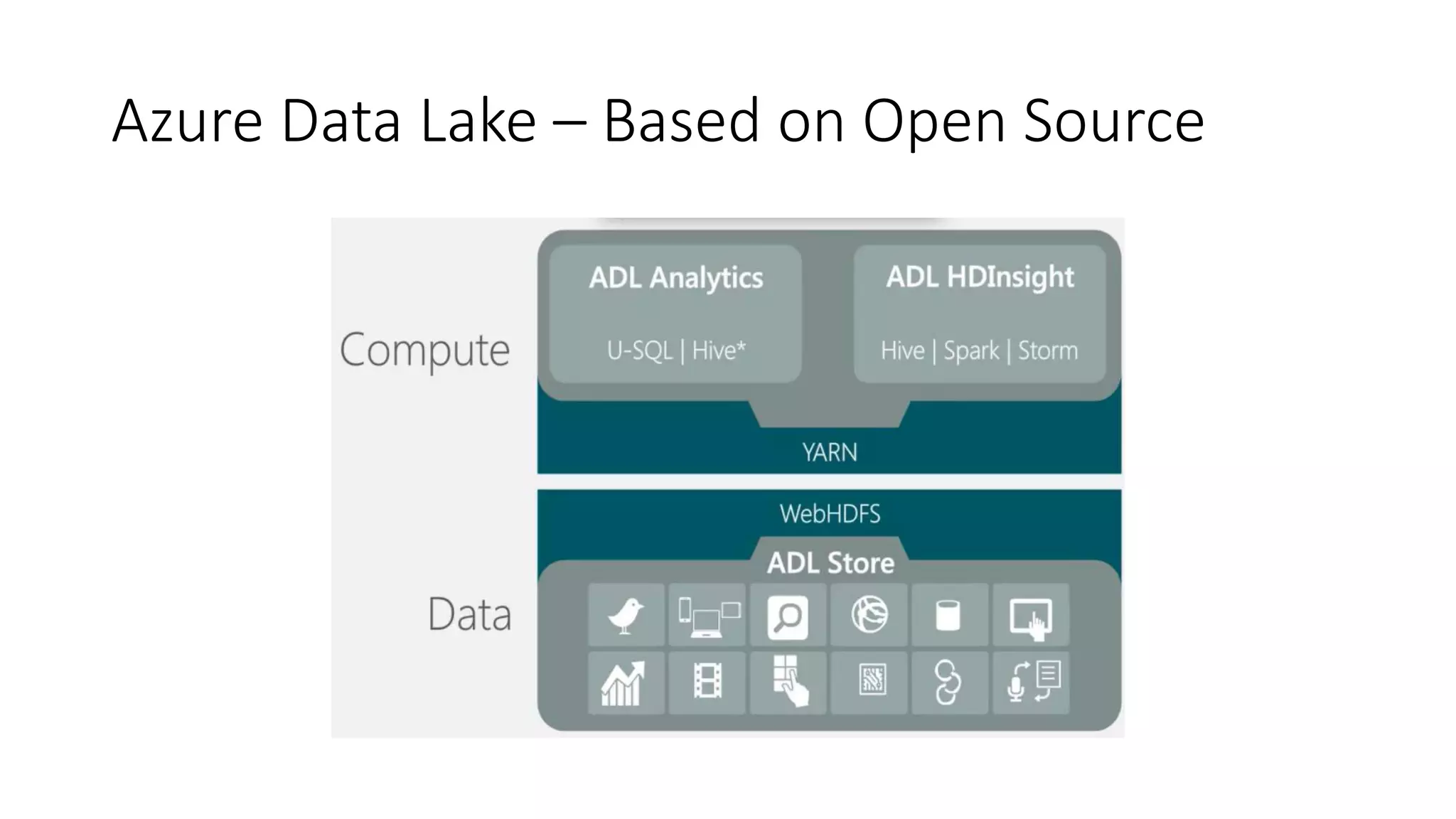 Azure Data Lake – Based on Open Source
 