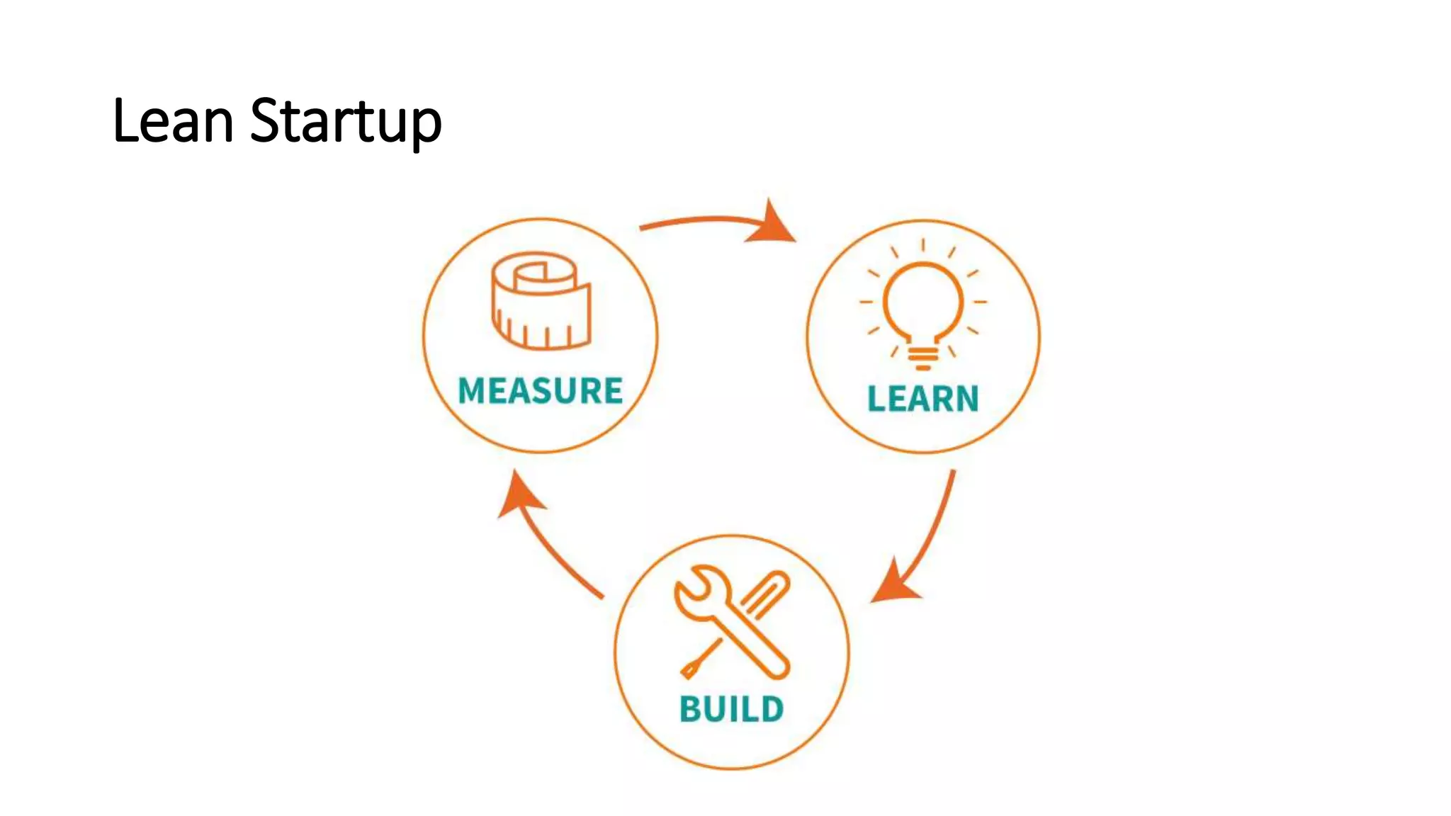 Lean Startup
 