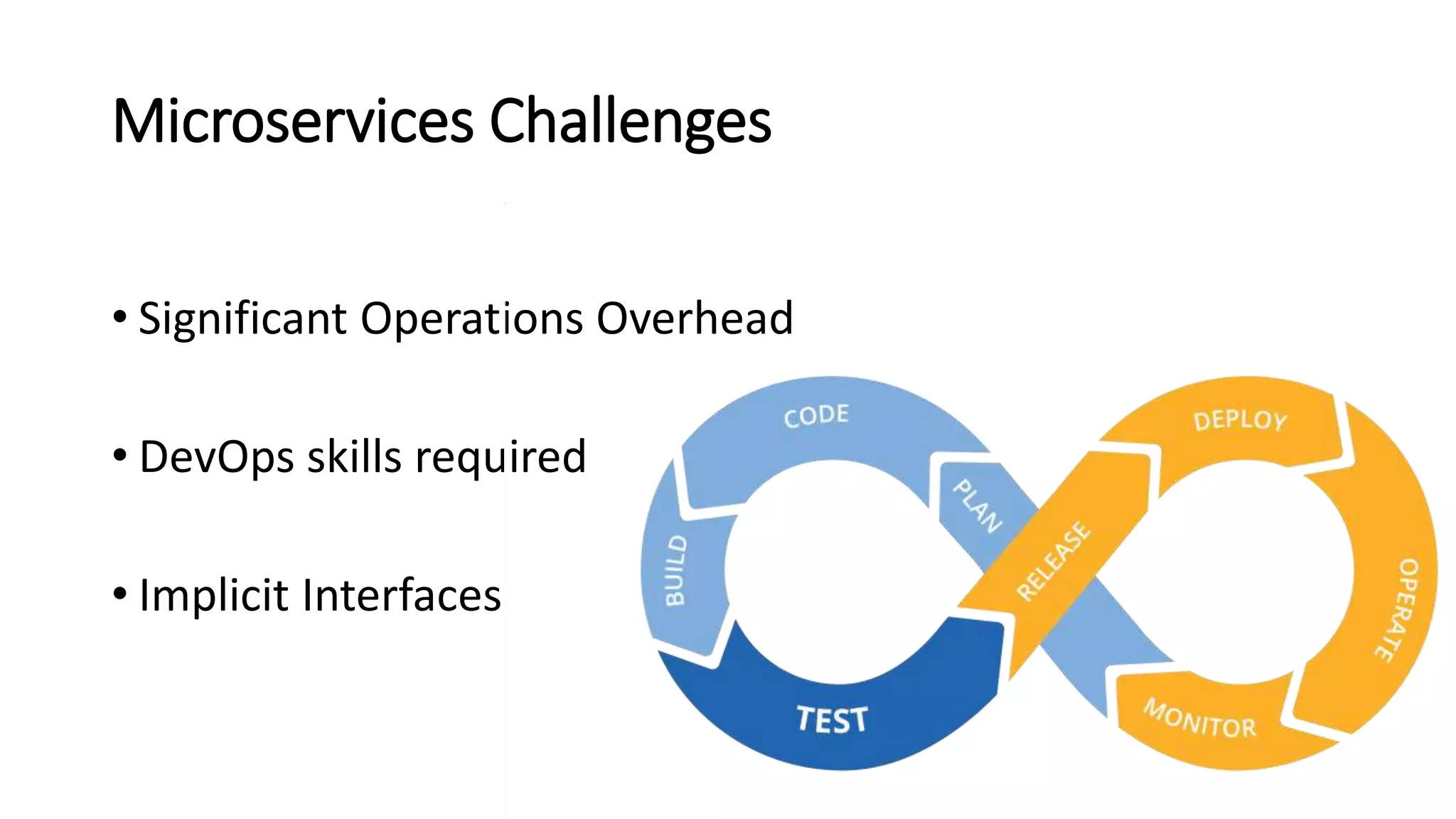 Microservices Challenges
• Significant Operations Overhead
• DevOps skills required
• Implicit Interfaces
 