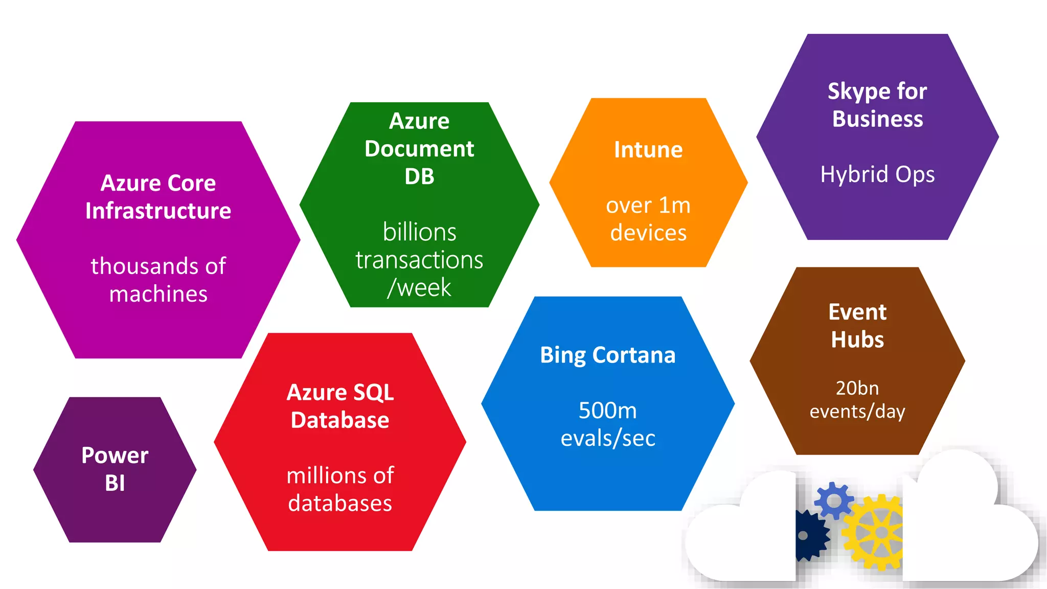 What do these have in common?
 