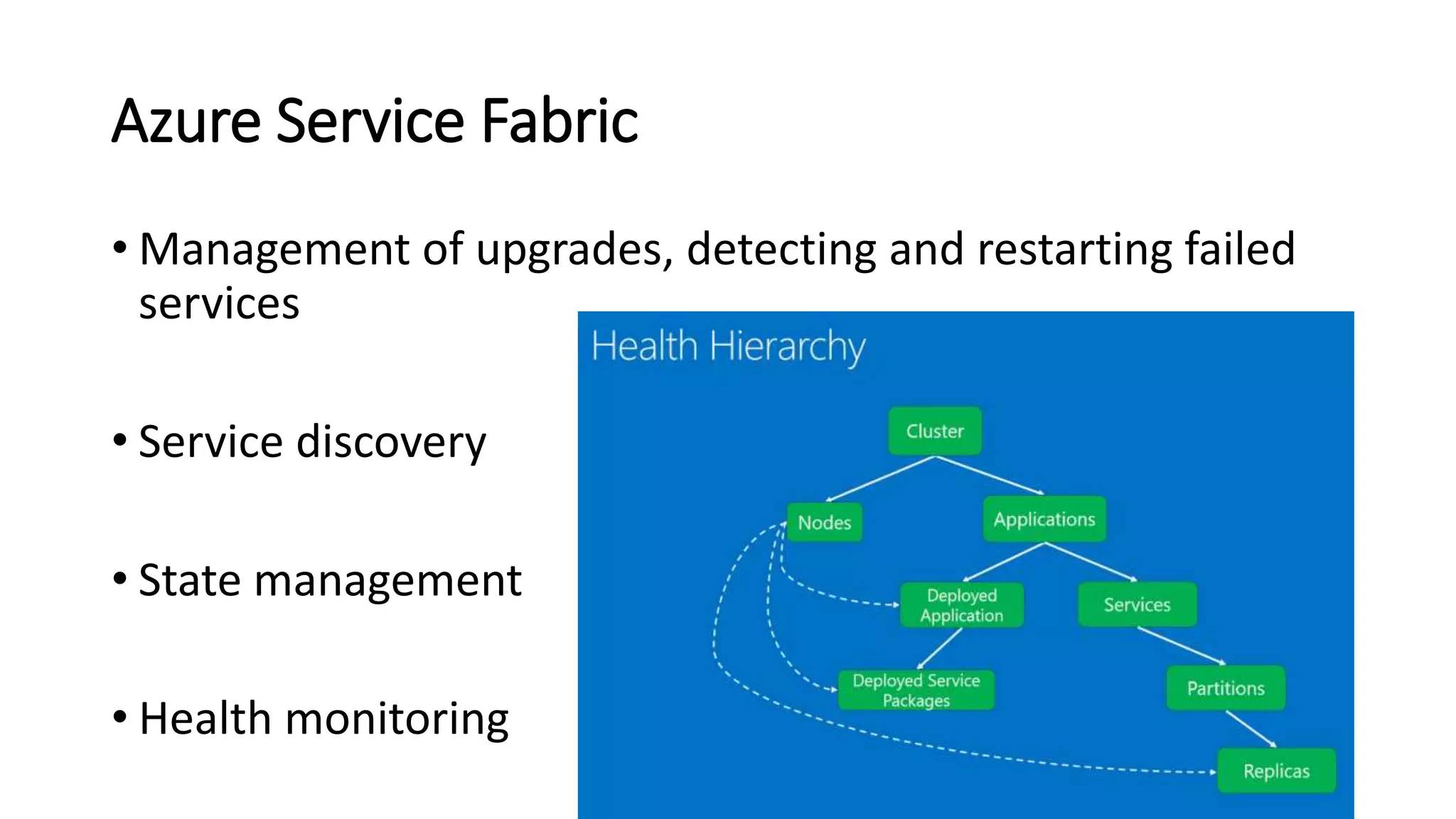 Azure Service Fabric
• Management of upgrades, detecting and restarting failed
services
• Service discovery
• State management
• Health monitoring
 