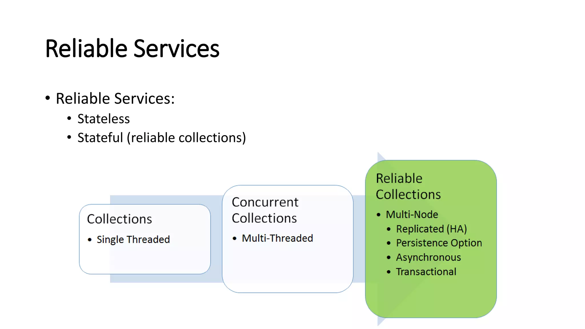 Reliable Services
• Reliable Services:
• Stateless
• Stateful (reliable collections)
 