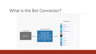 Tokyo azure meetup #8 - Introduction to the microsoft bot framework | PPTX