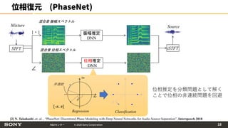 R&Dセンター © 2020 Sony Corporation
位相復元 (PhaseNet)
振幅推定
DNN
混合音 振幅スペクトル
混合音 位相スペクトルSTFT iSTFT
Mixture Source
位相推定
DNN
|・|
∠
[2] N. Takahashi ,et. al. , “PhaseNet: Discretized Phase Modeling with Deep Neural Networks for Audio Source Separation”, Interspeech 2018
Regression
[-π, π]
Re
Im
非連続
θ
θ
Classification
位相推定を分類問題として解く
ことで位相の非連続問題を回避
18
 
