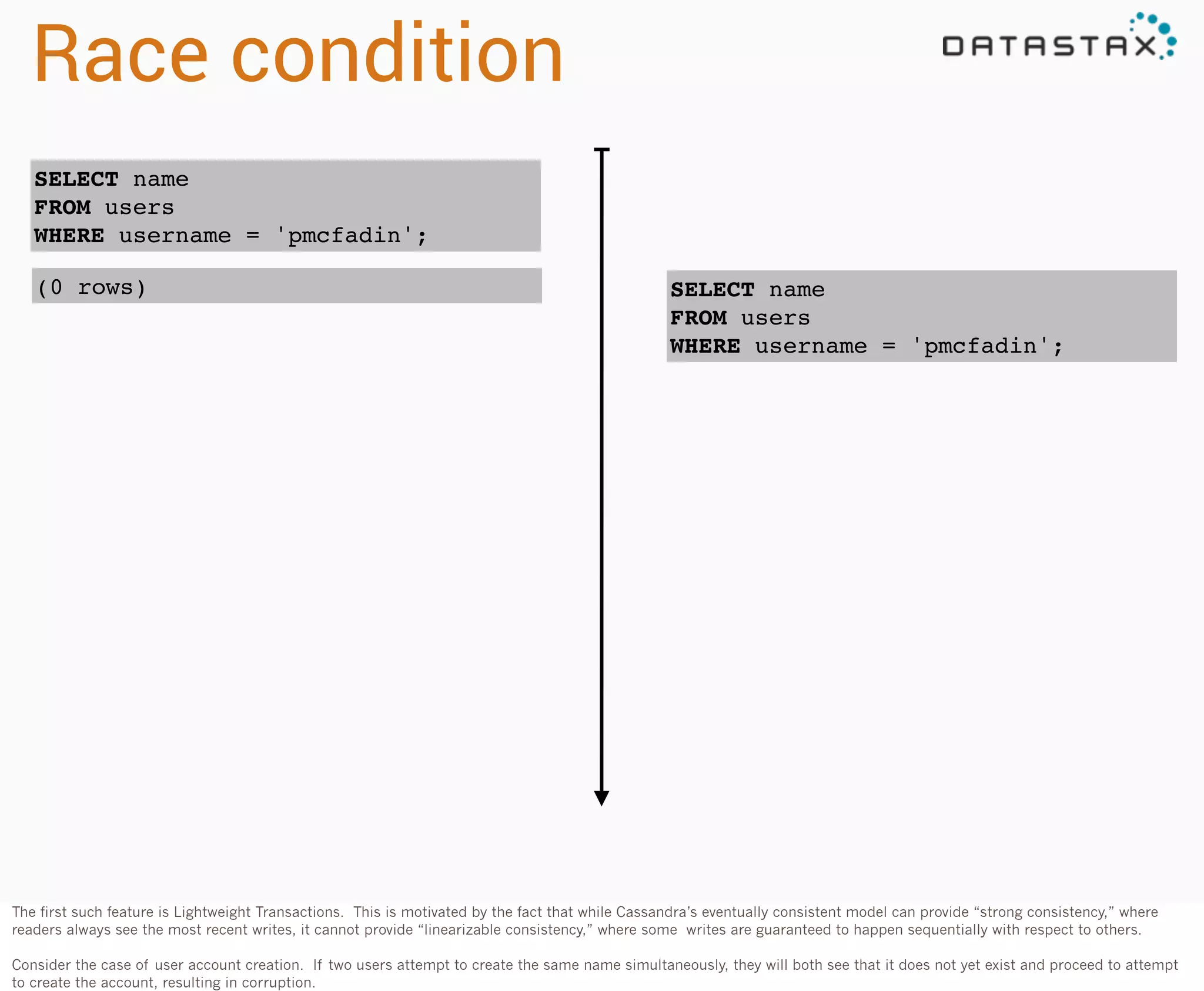 Race condition
SELECT name
FROM users
WHERE username = 'pmcfadin';
(0 rows)

SELECT name
FROM users
WHERE username = 'pmcfadin';

The first such feature is Lightweight Transactions. This is motivated by the fact that while Cassandra’s eventually consistent model can provide “strong consistency,” where
readers always see the most recent writes, it cannot provide “linearizable consistency,” where some writes are guaranteed to happen sequentially with respect to others.
Consider the case of user account creation. If two users attempt to create the same name simultaneously, they will both see that it does not yet exist and proceed to attempt
to create the account, resulting in corruption.

 