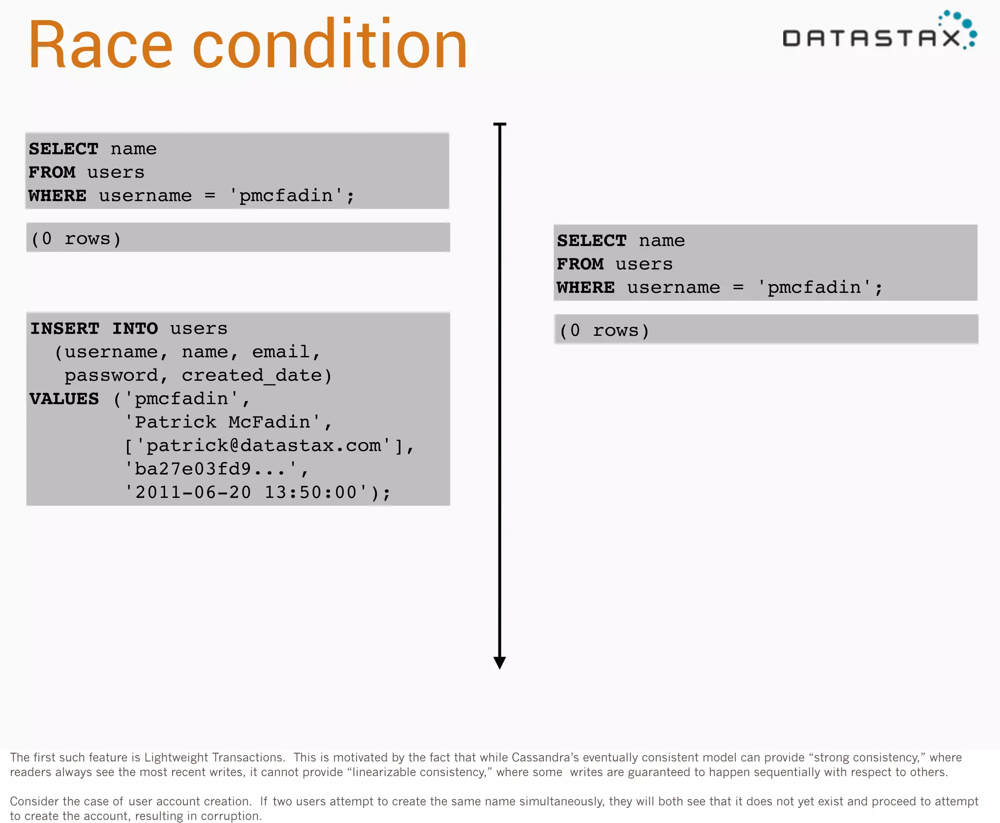 Race condition
SELECT name
FROM users
WHERE username = 'pmcfadin';
(0 rows)

SELECT name
FROM users
WHERE username = 'pmcfadin';

INSERT INTO users
(username, name, email,
password, created_date)
VALUES ('pmcfadin',
'Patrick McFadin',
['patrick@datastax.com'],
'ba27e03fd9...',
'2011-06-20 13:50:00');

(0 rows)

The first such feature is Lightweight Transactions. This is motivated by the fact that while Cassandra’s eventually consistent model can provide “strong consistency,” where
readers always see the most recent writes, it cannot provide “linearizable consistency,” where some writes are guaranteed to happen sequentially with respect to others.
Consider the case of user account creation. If two users attempt to create the same name simultaneously, they will both see that it does not yet exist and proceed to attempt
to create the account, resulting in corruption.

 