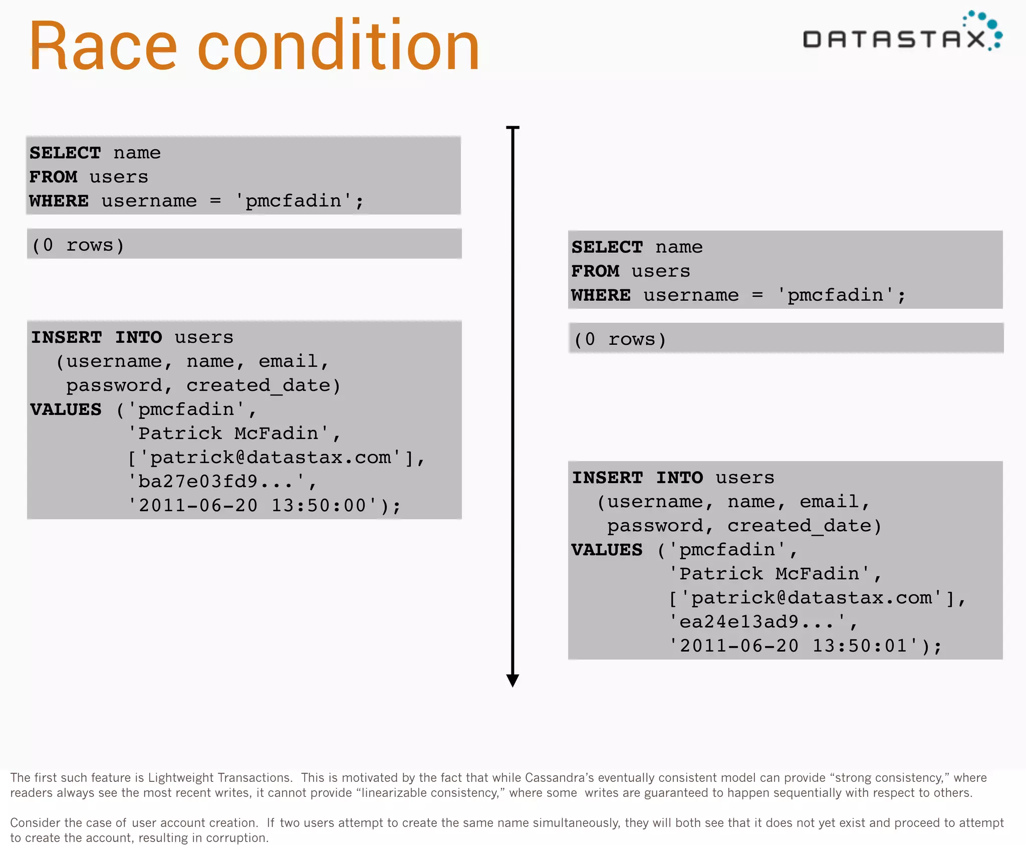 Race condition
SELECT name
FROM users
WHERE username = 'pmcfadin';
(0 rows)

SELECT name
FROM users
WHERE username = 'pmcfadin';

INSERT INTO users
(username, name, email,
password, created_date)
VALUES ('pmcfadin',
'Patrick McFadin',
['patrick@datastax.com'],
'ba27e03fd9...',
'2011-06-20 13:50:00');

(0 rows)

INSERT INTO users
(username, name, email,
password, created_date)
VALUES ('pmcfadin',
'Patrick McFadin',
['patrick@datastax.com'],
'ea24e13ad9...',
'2011-06-20 13:50:01');

The first such feature is Lightweight Transactions. This is motivated by the fact that while Cassandra’s eventually consistent model can provide “strong consistency,” where
readers always see the most recent writes, it cannot provide “linearizable consistency,” where some writes are guaranteed to happen sequentially with respect to others.
Consider the case of user account creation. If two users attempt to create the same name simultaneously, they will both see that it does not yet exist and proceed to attempt
to create the account, resulting in corruption.

 