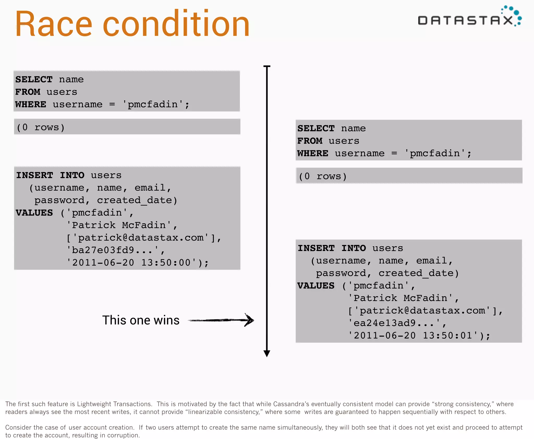 Race condition
SELECT name
FROM users
WHERE username = 'pmcfadin';
(0 rows)

SELECT name
FROM users
WHERE username = 'pmcfadin';

INSERT INTO users
(username, name, email,
password, created_date)
VALUES ('pmcfadin',
'Patrick McFadin',
['patrick@datastax.com'],
'ba27e03fd9...',
'2011-06-20 13:50:00');

(0 rows)

This one wins

INSERT INTO users
(username, name, email,
password, created_date)
VALUES ('pmcfadin',
'Patrick McFadin',
['patrick@datastax.com'],
'ea24e13ad9...',
'2011-06-20 13:50:01');

The first such feature is Lightweight Transactions. This is motivated by the fact that while Cassandra’s eventually consistent model can provide “strong consistency,” where
readers always see the most recent writes, it cannot provide “linearizable consistency,” where some writes are guaranteed to happen sequentially with respect to others.
Consider the case of user account creation. If two users attempt to create the same name simultaneously, they will both see that it does not yet exist and proceed to attempt
to create the account, resulting in corruption.

 