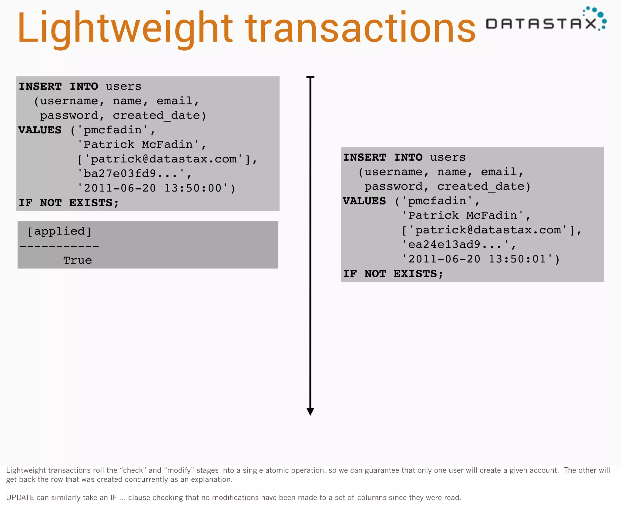 Lightweight transactions
INSERT INTO users
(username, name, email,
password, created_date)
VALUES ('pmcfadin',
'Patrick McFadin',
['patrick@datastax.com'],
'ba27e03fd9...',
'2011-06-20 13:50:00')
IF NOT EXISTS;
[applied]
----------True

INSERT INTO users
(username, name, email,
password, created_date)
VALUES ('pmcfadin',
'Patrick McFadin',
['patrick@datastax.com'],
'ea24e13ad9...',
'2011-06-20 13:50:01')
IF NOT EXISTS;

Lightweight transactions roll the “check” and “modify” stages into a single atomic operation, so we can guarantee that only one user will create a given account. The other will
get back the row that was created concurrently as an explanation.
UPDATE can similarly take an IF ... clause checking that no modifications have been made to a set of columns since they were read.

 