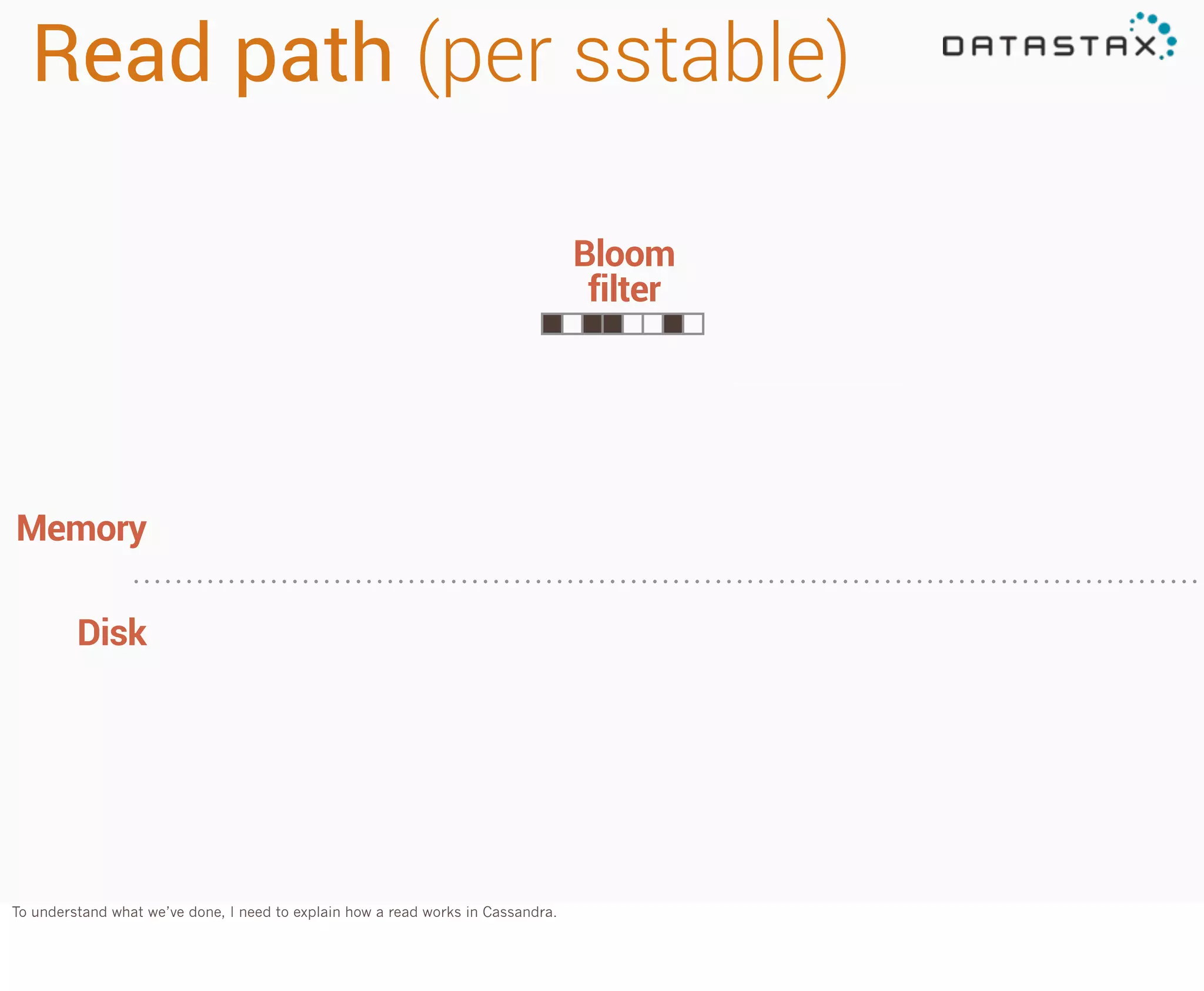 Read path (per sstable)
Bloom
filter

Memory
Disk

To understand what we’ve done, I need to explain how a read works in Cassandra.

 