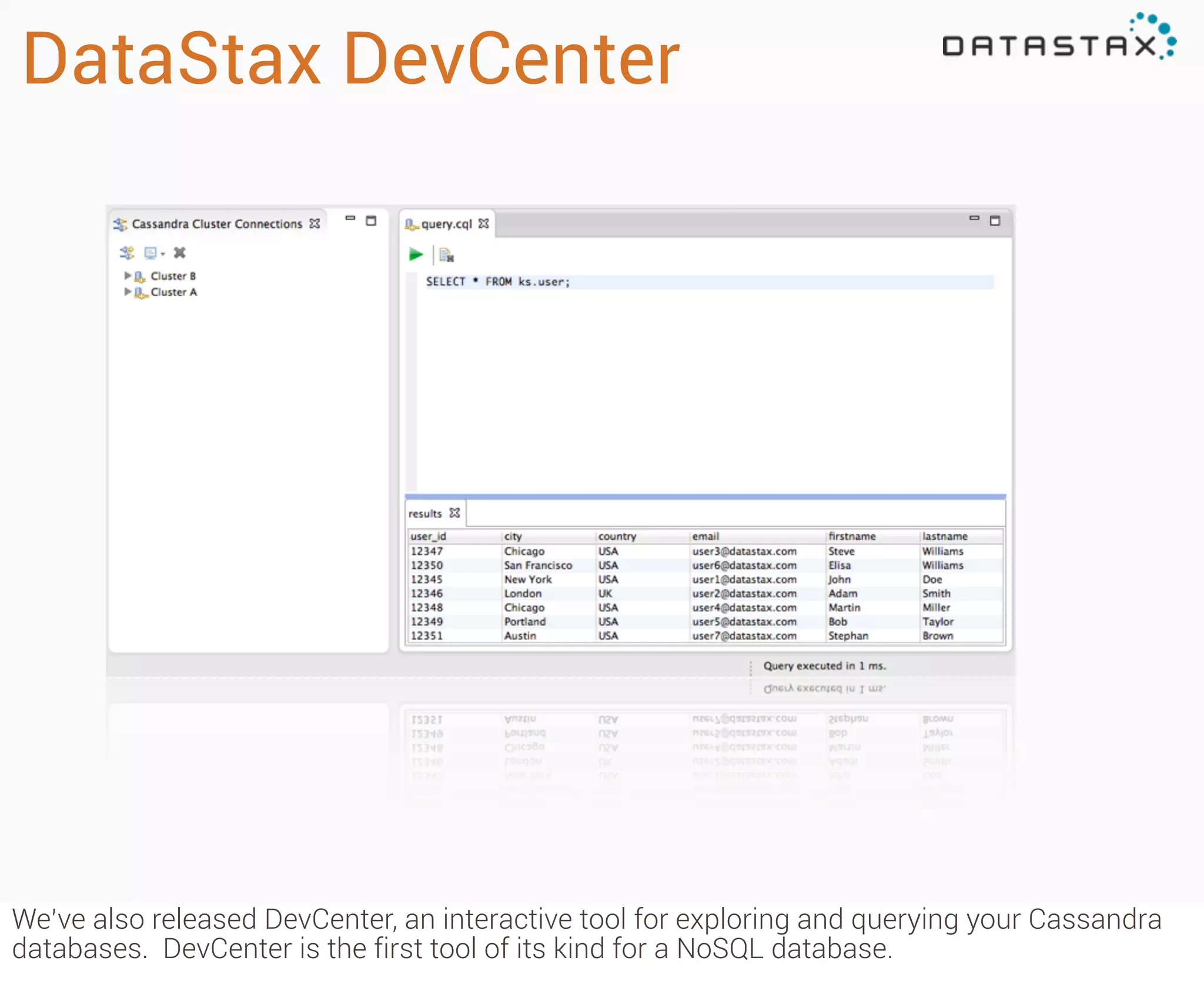 DataStax DevCenter

We’ve also released DevCenter, an interactive tool for exploring and querying your Cassandra
databases. DevCenter is the first tool of its kind for a NoSQL database.

 