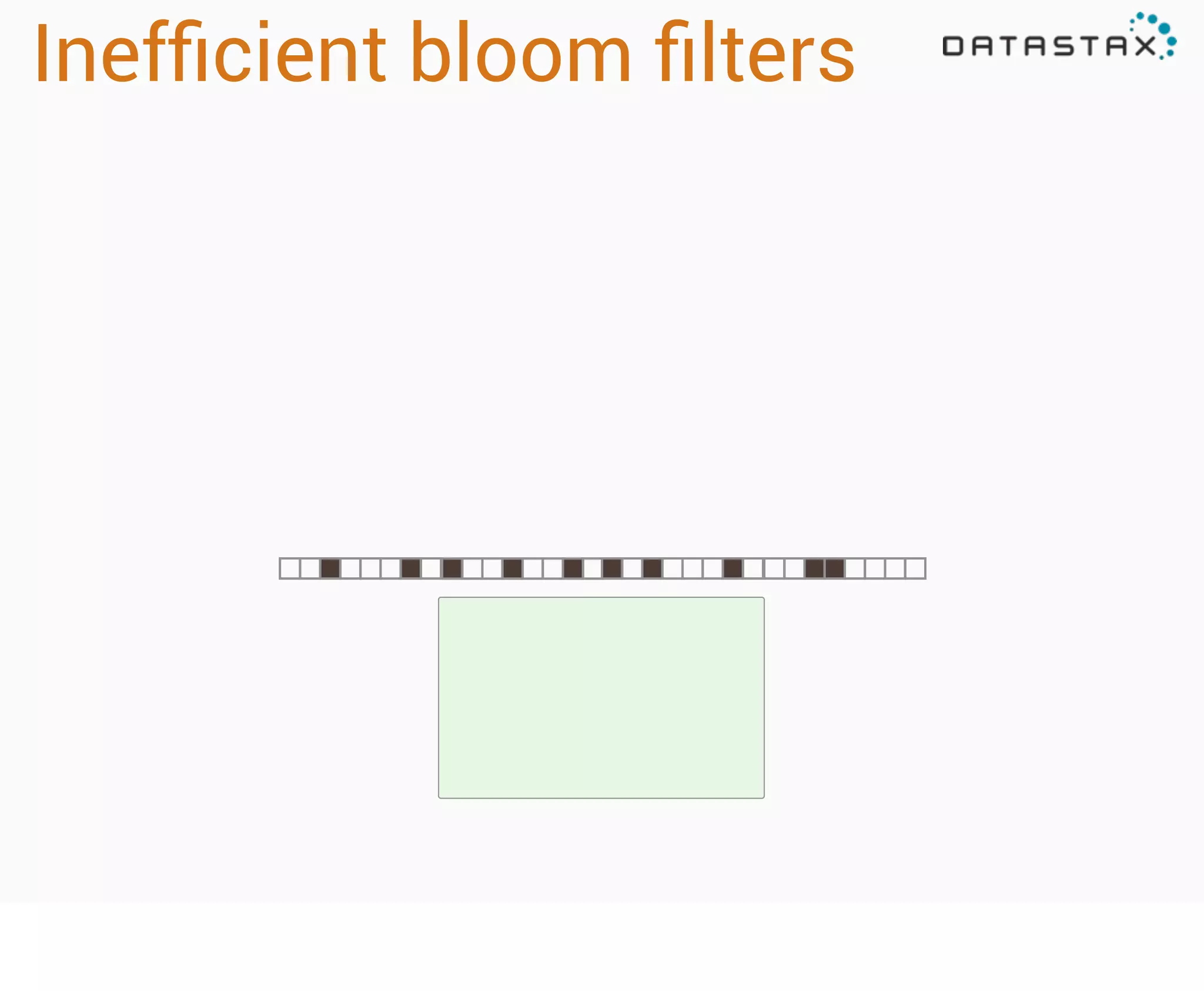 Inefﬁcient bloom ﬁlters

 