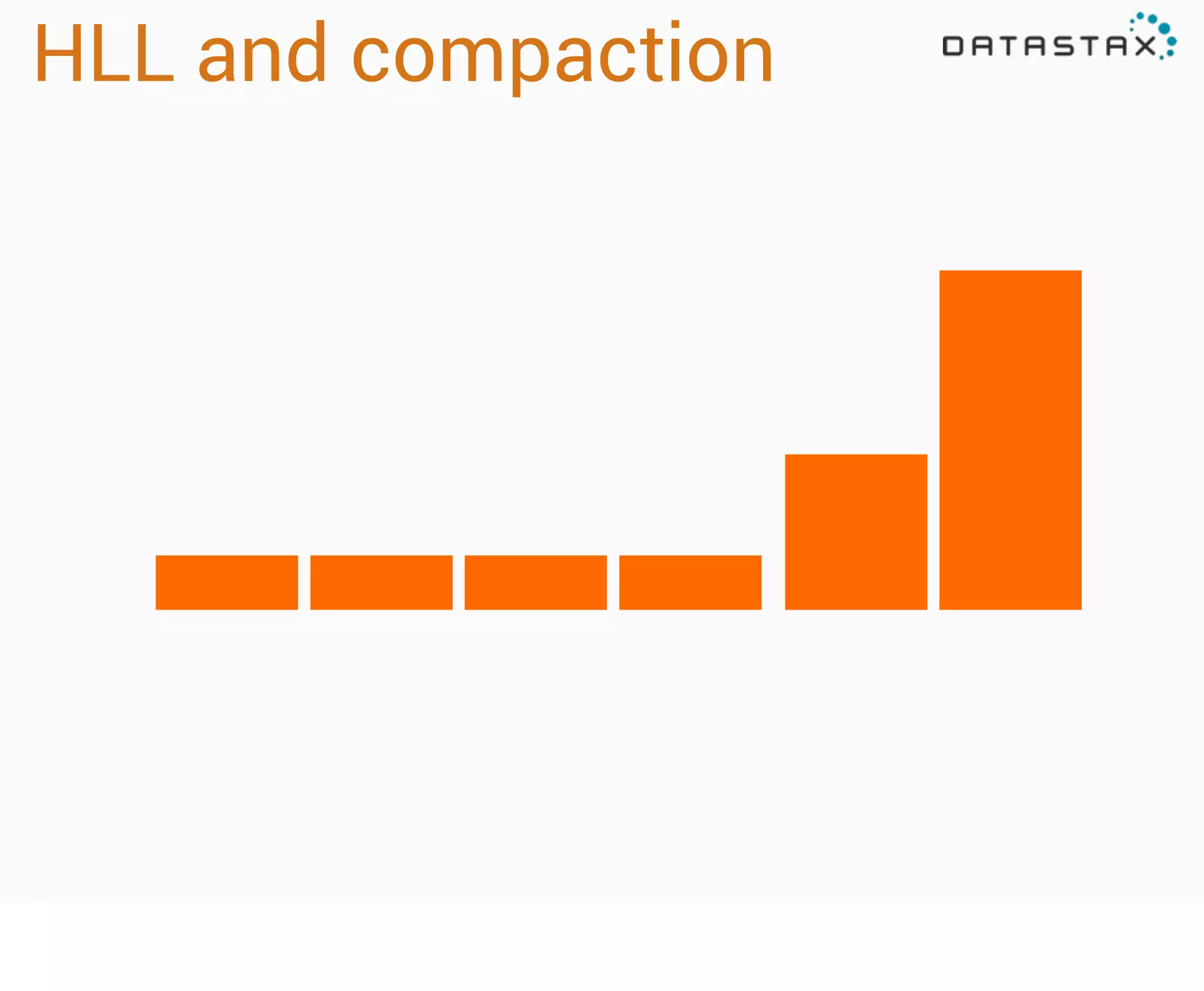 HLL and compaction

 