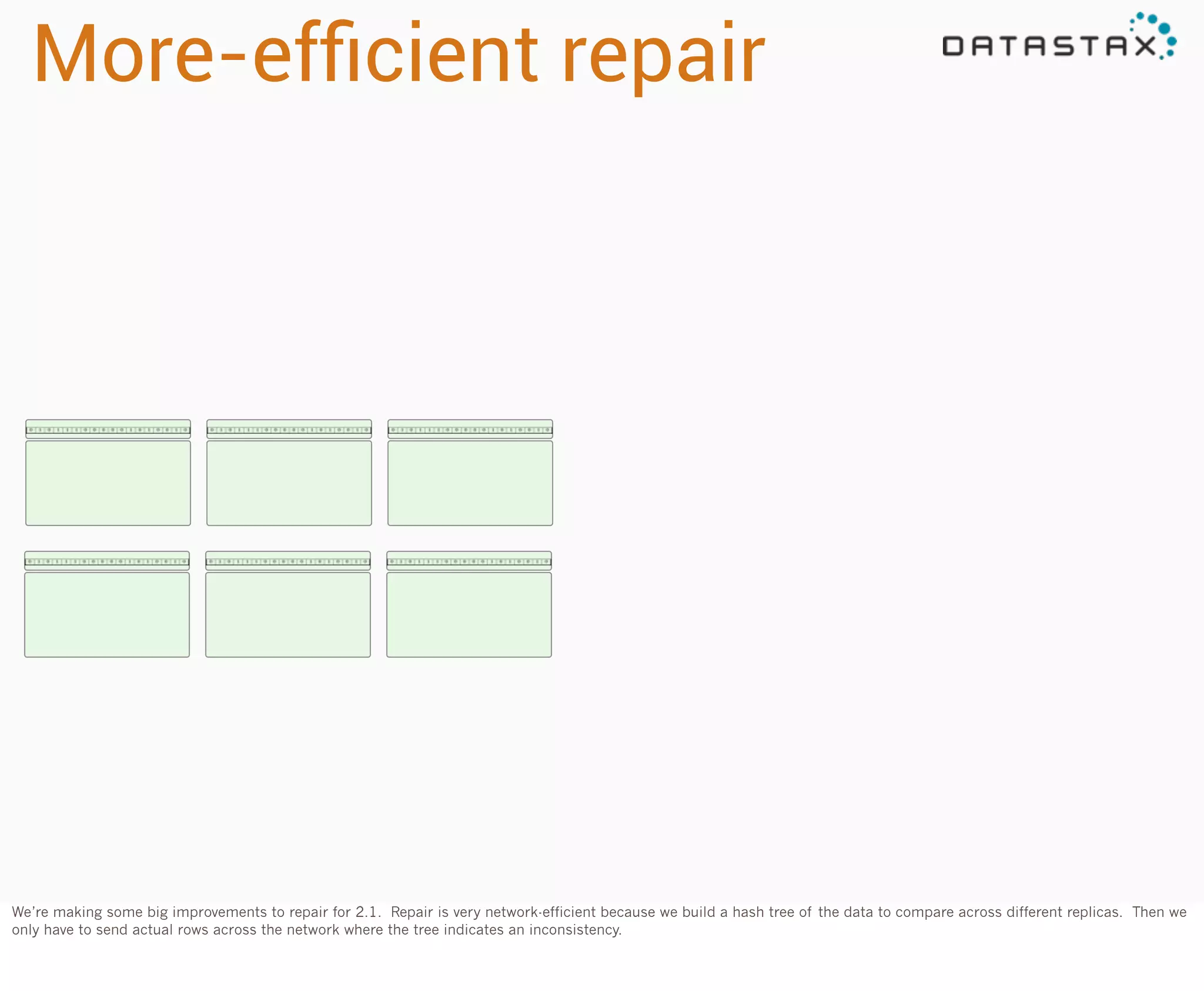 More-efﬁcient repair

We’re making some big improvements to repair for 2.1. Repair is very network-efficient because we build a hash tree of the data to compare across different replicas. Then we
only have to send actual rows across the network where the tree indicates an inconsistency.

 