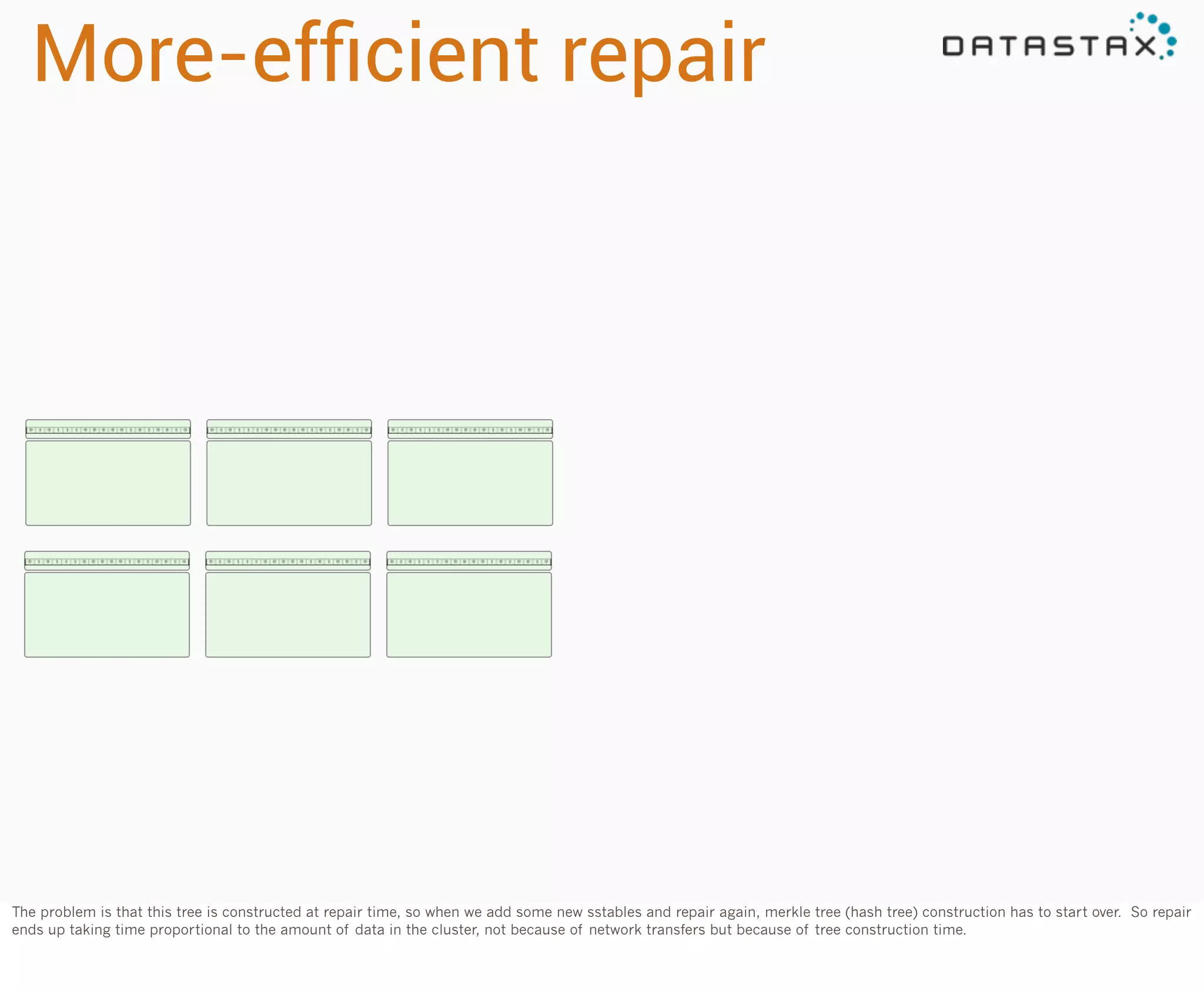 More-efﬁcient repair

The problem is that this tree is constructed at repair time, so when we add some new sstables and repair again, merkle tree (hash tree) construction has to start over. So repair
ends up taking time proportional to the amount of data in the cluster, not because of network transfers but because of tree construction time.

 