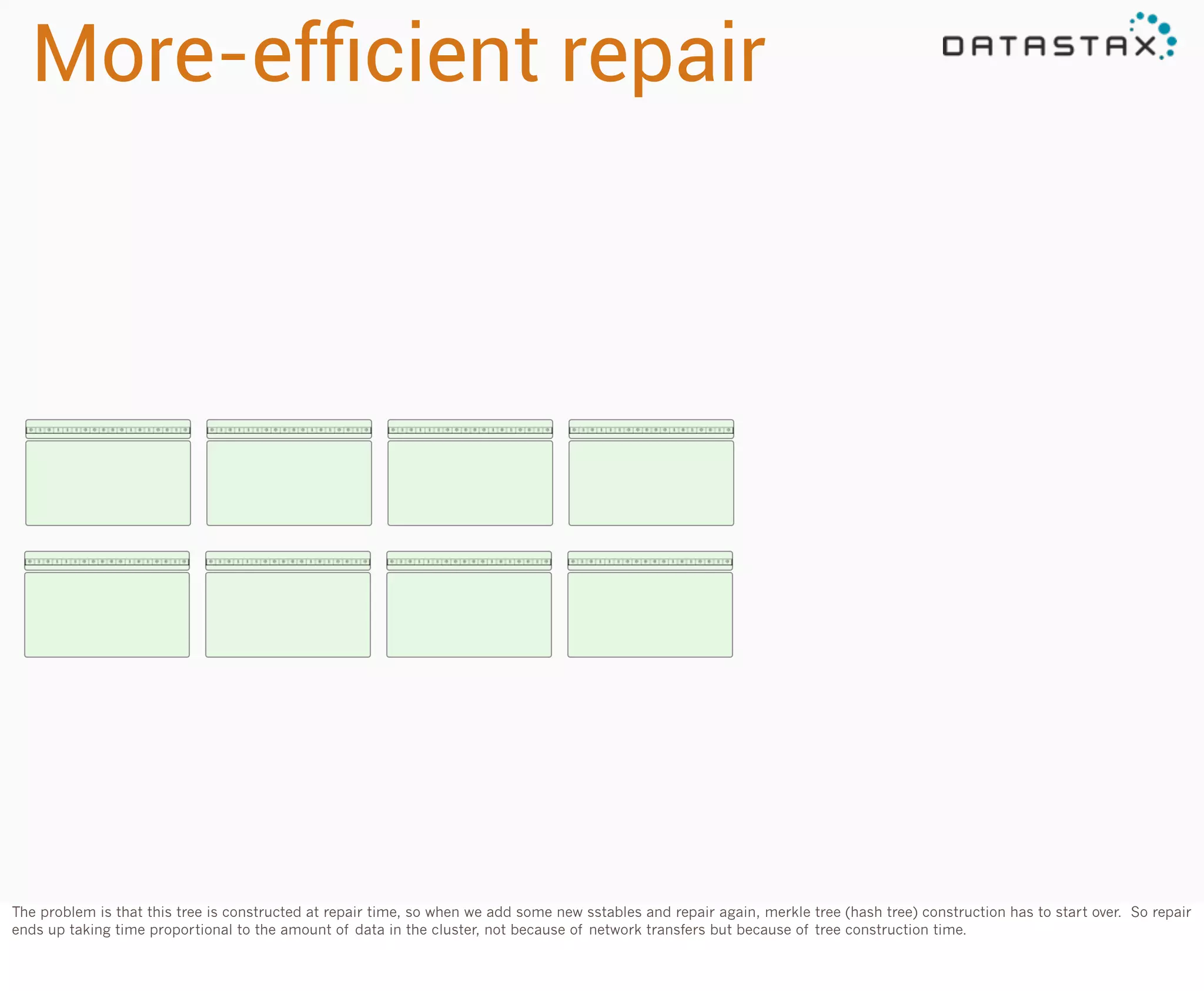 More-efﬁcient repair

The problem is that this tree is constructed at repair time, so when we add some new sstables and repair again, merkle tree (hash tree) construction has to start over. So repair
ends up taking time proportional to the amount of data in the cluster, not because of network transfers but because of tree construction time.

 