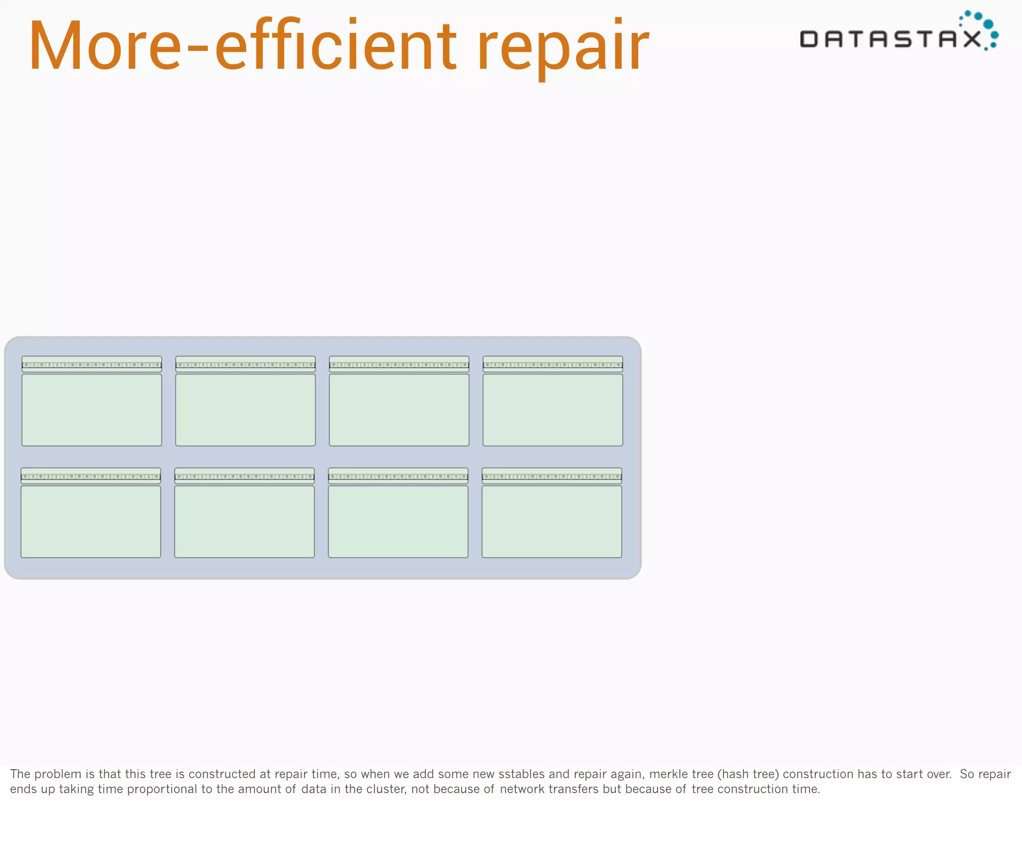 More-efﬁcient repair

The problem is that this tree is constructed at repair time, so when we add some new sstables and repair again, merkle tree (hash tree) construction has to start over. So repair
ends up taking time proportional to the amount of data in the cluster, not because of network transfers but because of tree construction time.

 