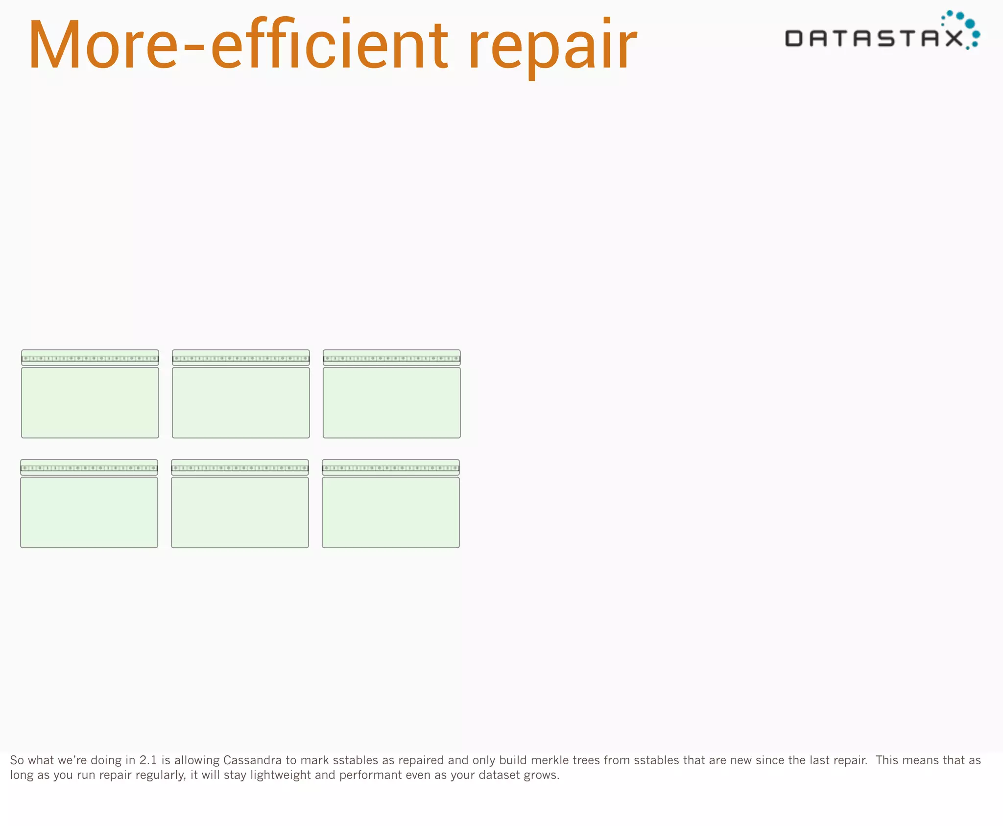 More-efﬁcient repair

So what we’re doing in 2.1 is allowing Cassandra to mark sstables as repaired and only build merkle trees from sstables that are new since the last repair. This means that as
long as you run repair regularly, it will stay lightweight and performant even as your dataset grows.

 