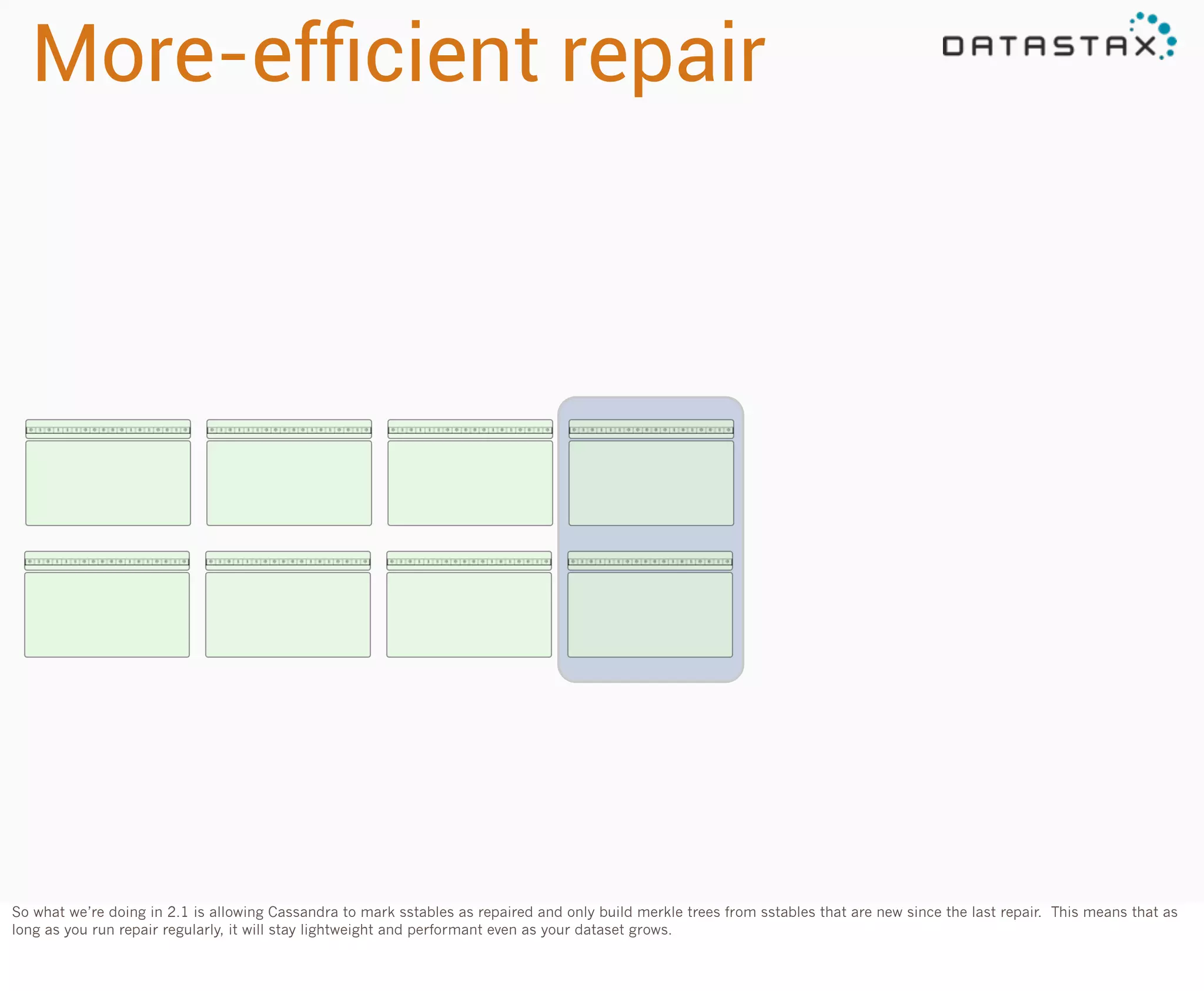 More-efﬁcient repair

So what we’re doing in 2.1 is allowing Cassandra to mark sstables as repaired and only build merkle trees from sstables that are new since the last repair. This means that as
long as you run repair regularly, it will stay lightweight and performant even as your dataset grows.

 