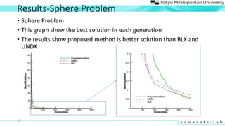 Results-Sphere Problem
? Sphere Problem
? This graph show the best solution in each generation
? The results show proposed method is better solution than BLX and
UNDX
19
 