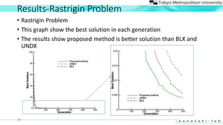 Results-Rastrigin Problem
? Rastrigin Problem
? This graph show the best solution in each generation
? The results show proposed method is better solution than BLX and
UNDX
23
 