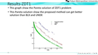 Results-ZDT1
? This graph show the Pareto solution of ZDT1 problem
? This Pareto solution show the proposed method can get better
solution than BLX and UNDX
31
 
